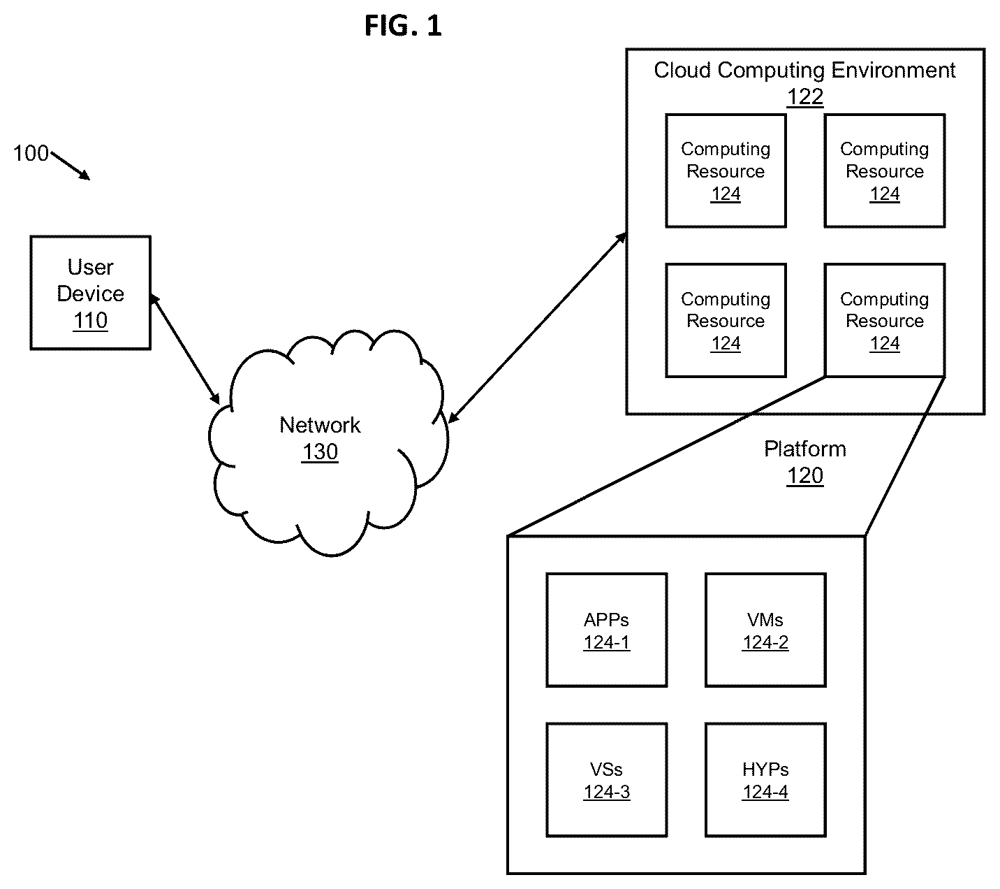 Patent US12147757 Figure 1 – Unifying text segmentation and long document summarization