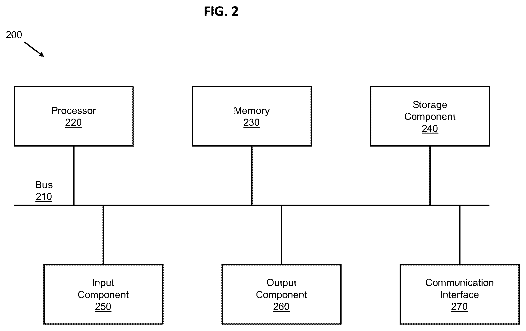 Patent US12147757 Figure 2 – Unifying text segmentation and long document summarization