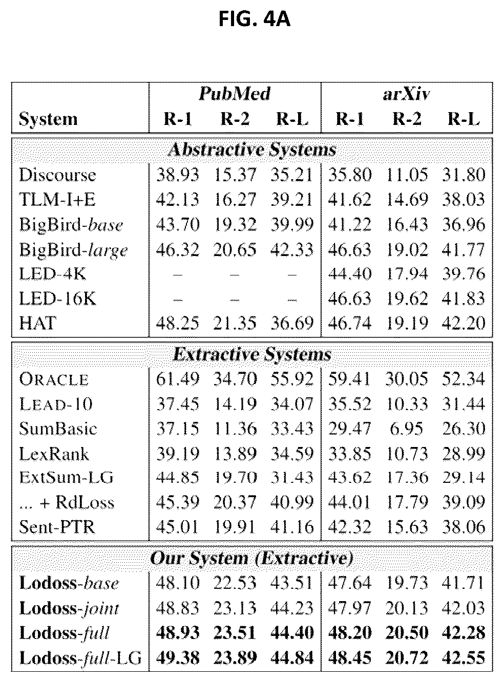 Patent US12147757 Figure 4 – Unifying text segmentation and long document summarization
