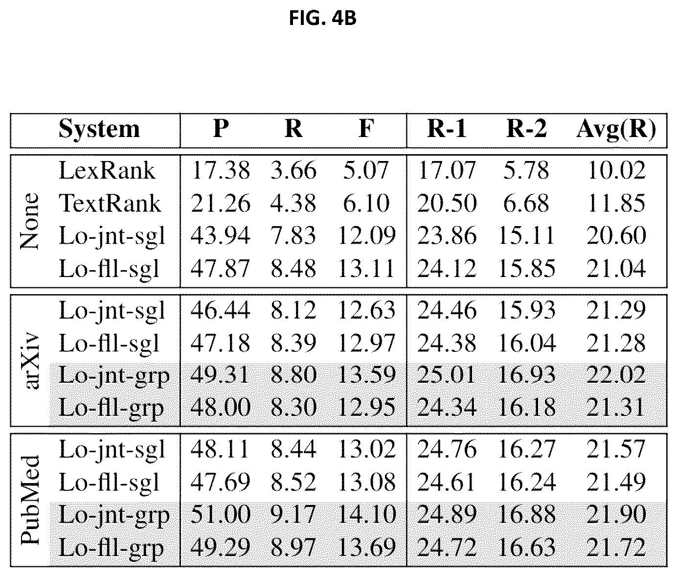 Patent US12147757 Figure 5 – Unifying text segmentation and long document summarization
