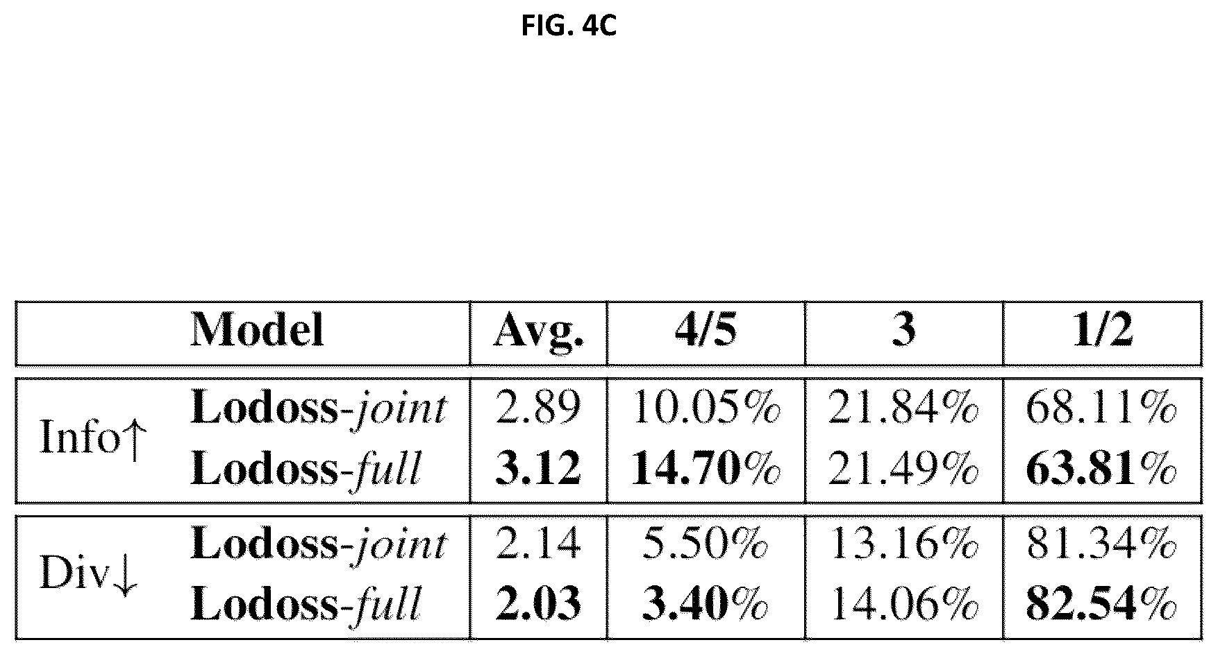 Patent US12147757 Figure 6 – Unifying text segmentation and long document summarization