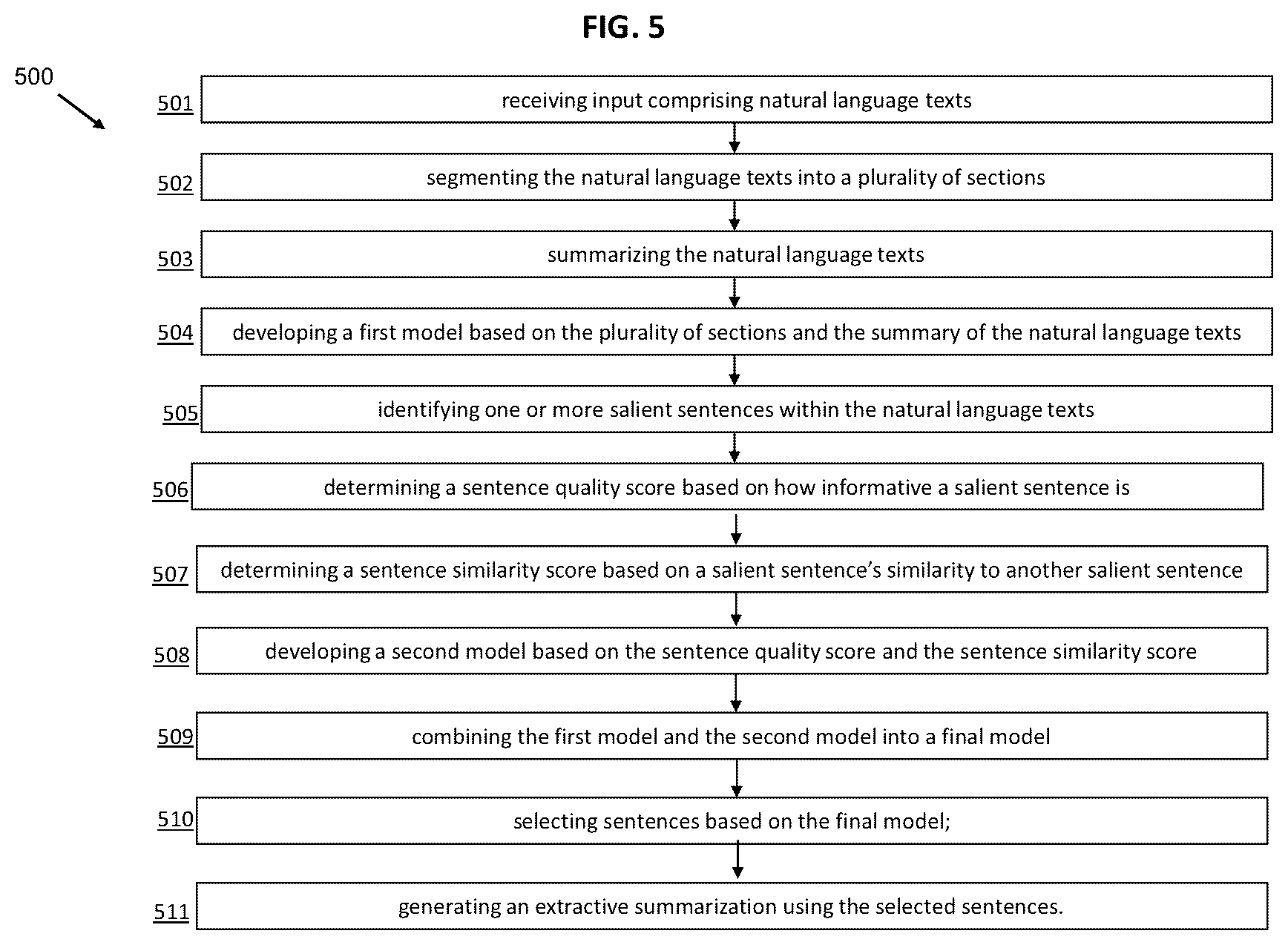 Patent US12147757 Figure 7 – Unifying text segmentation and long document summarization