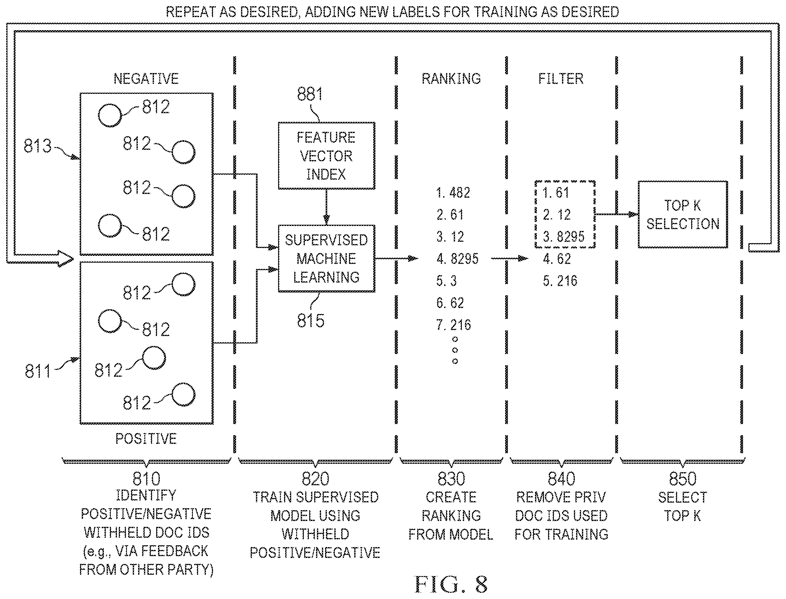 Patent US12147759 Figure 8 – Systems and methods for document analysis to produce, consume and analyze content-by-example logs for documents
