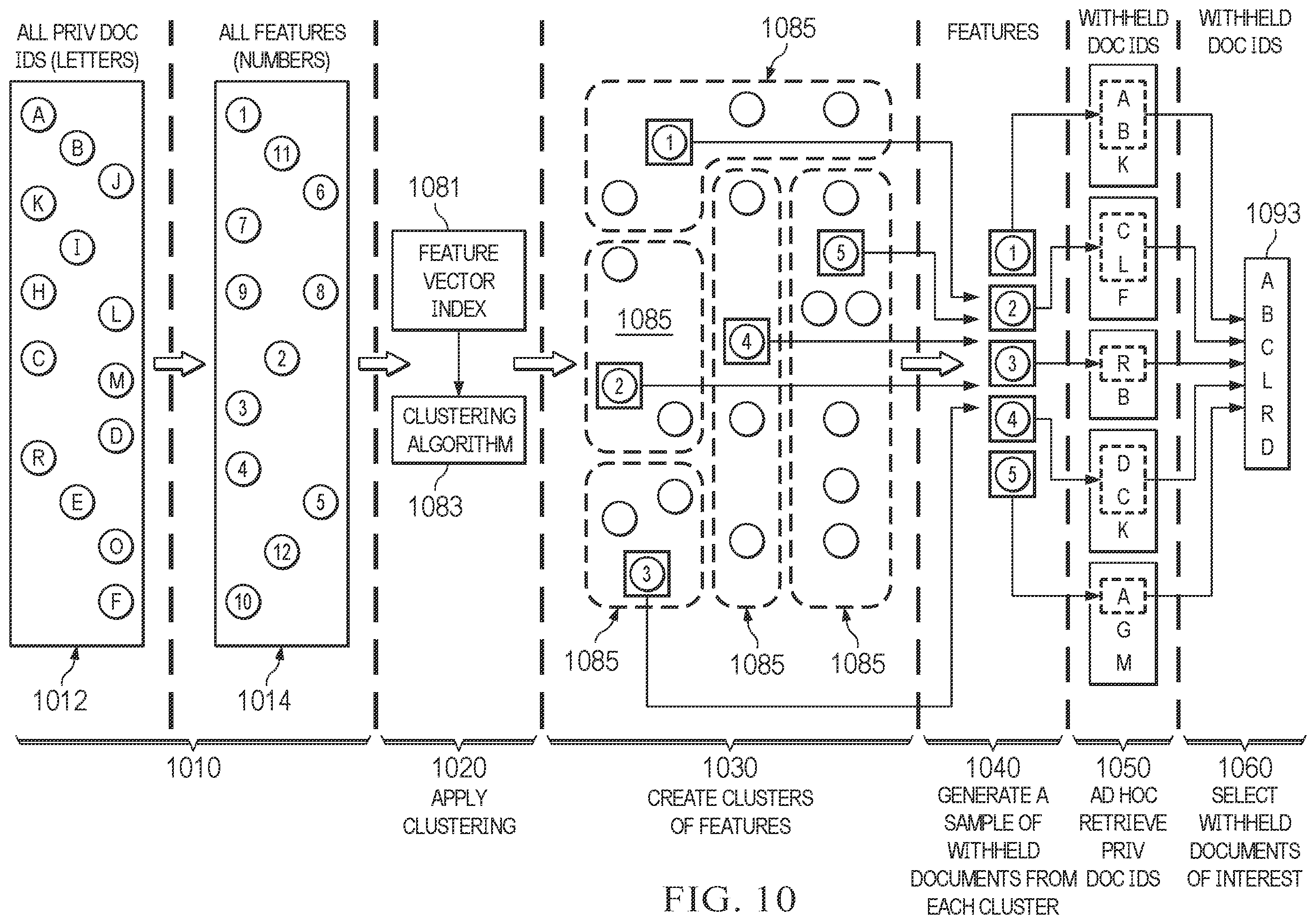 Patent US12147759 Figure 10 – Systems and methods for document analysis to produce, consume and analyze content-by-example logs for documents