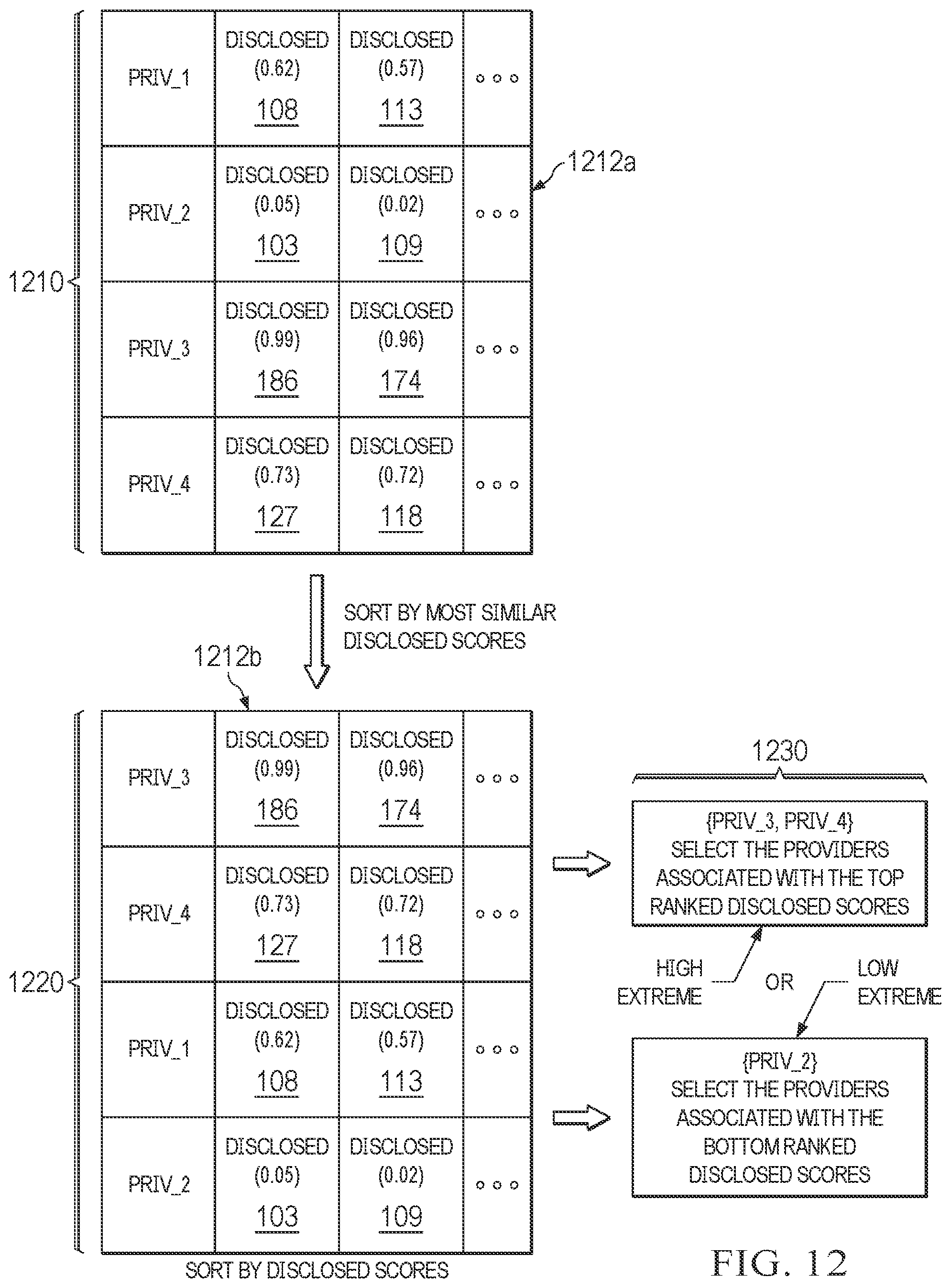 Patent US12147759 Figure 12 – Systems and methods for document analysis to produce, consume and analyze content-by-example logs for documents