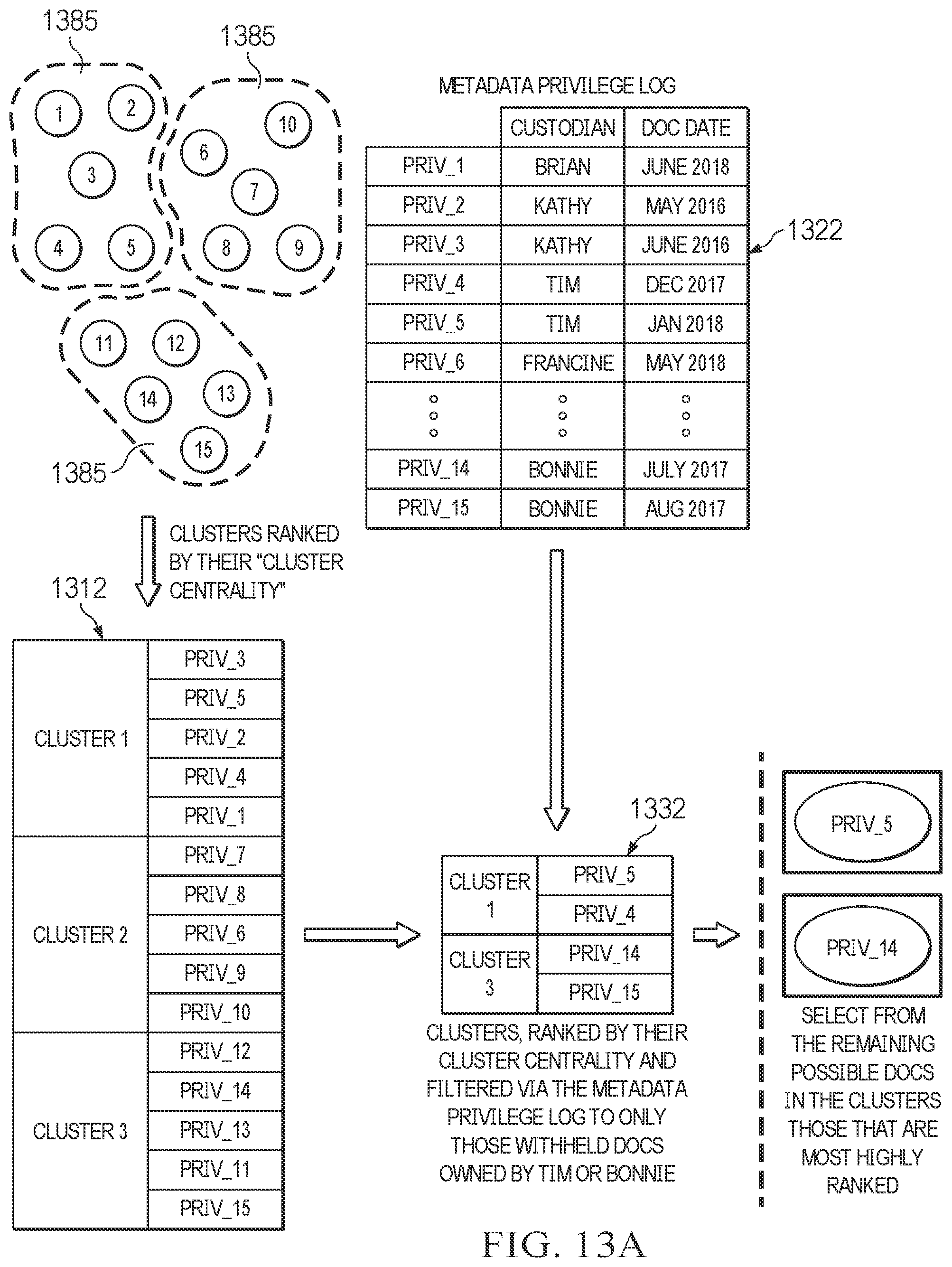 Patent US12147759 Figure 13 – Systems and methods for document analysis to produce, consume and analyze content-by-example logs for documents