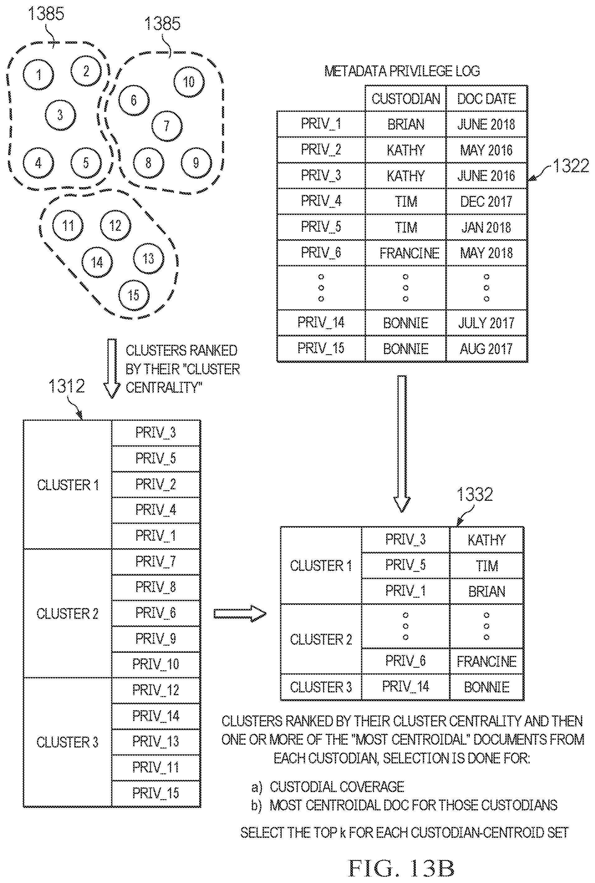 Patent US12147759 Figure 14 – Systems and methods for document analysis to produce, consume and analyze content-by-example logs for documents