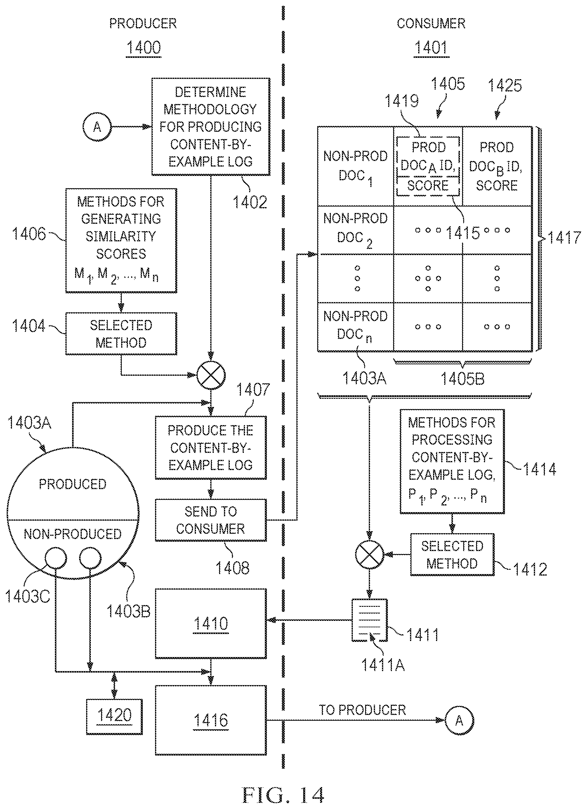 Patent US12147759 Figure 15 – Systems and methods for document analysis to produce, consume and analyze content-by-example logs for documents