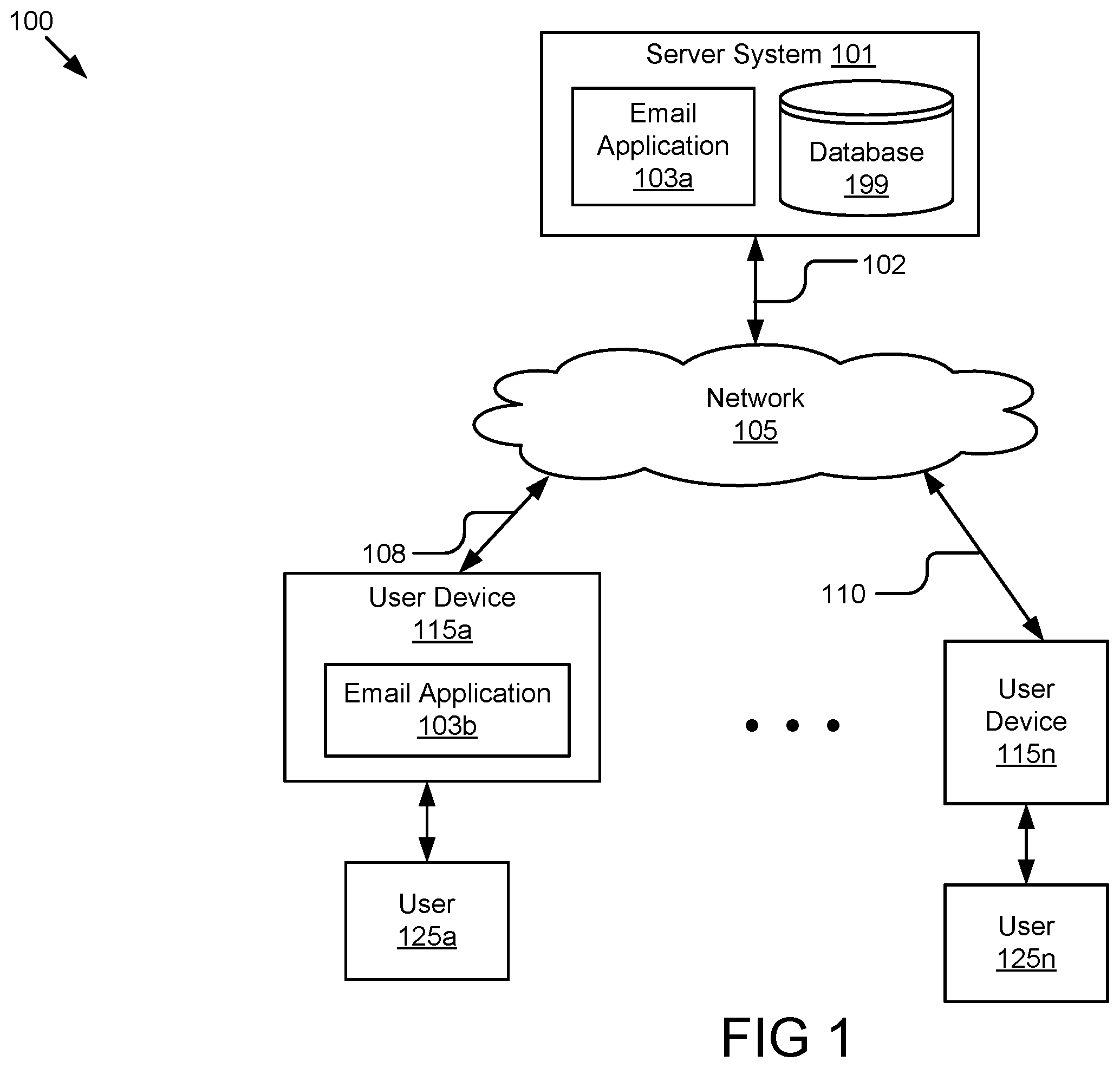 Patent US12147760 Figure 1 – Machine learning models for electronic messages analysis