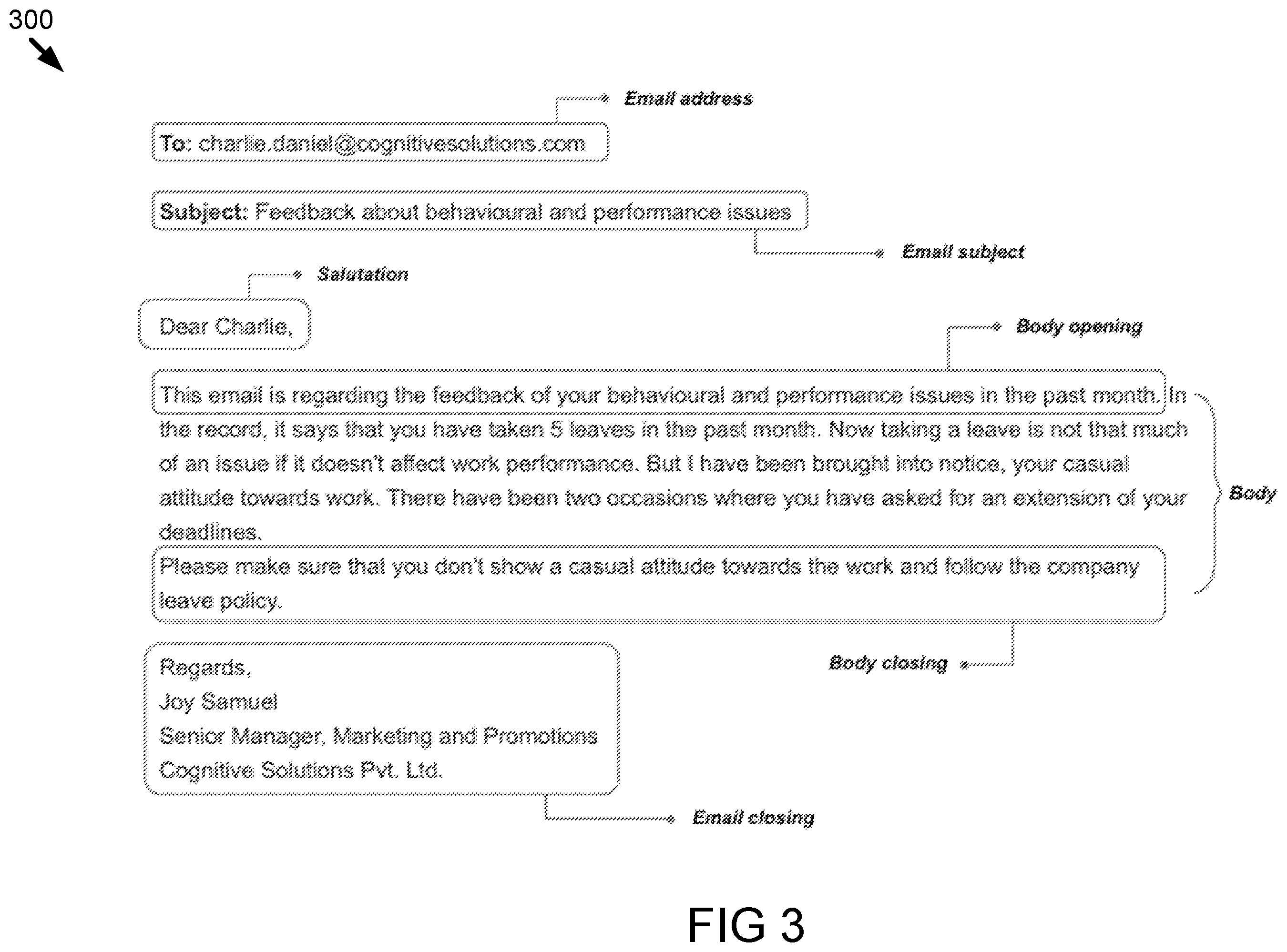 Patent US12147760 Figure 3 – Machine learning models for electronic messages analysis