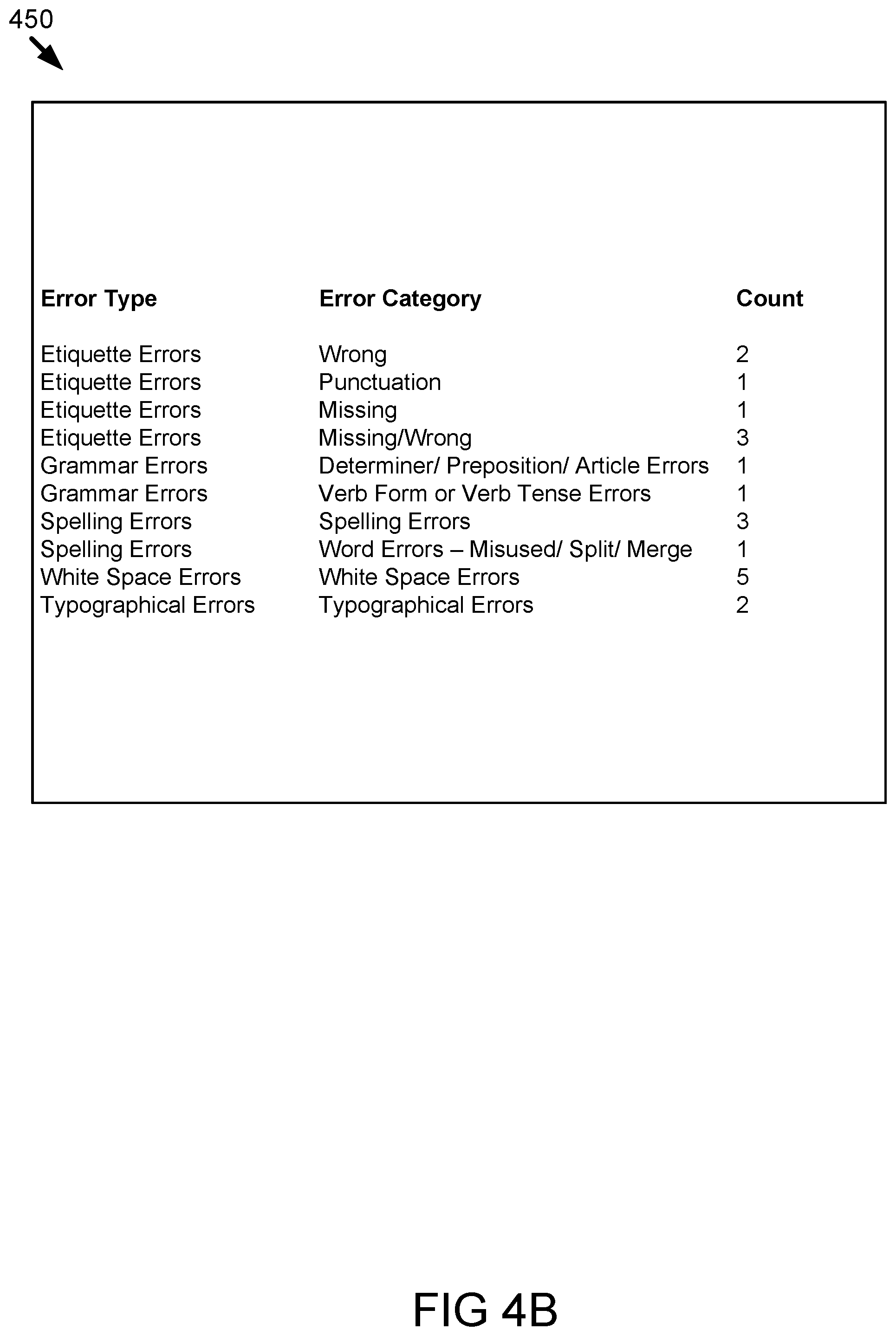 Patent US12147760 Figure 5 – Machine learning models for electronic messages analysis
