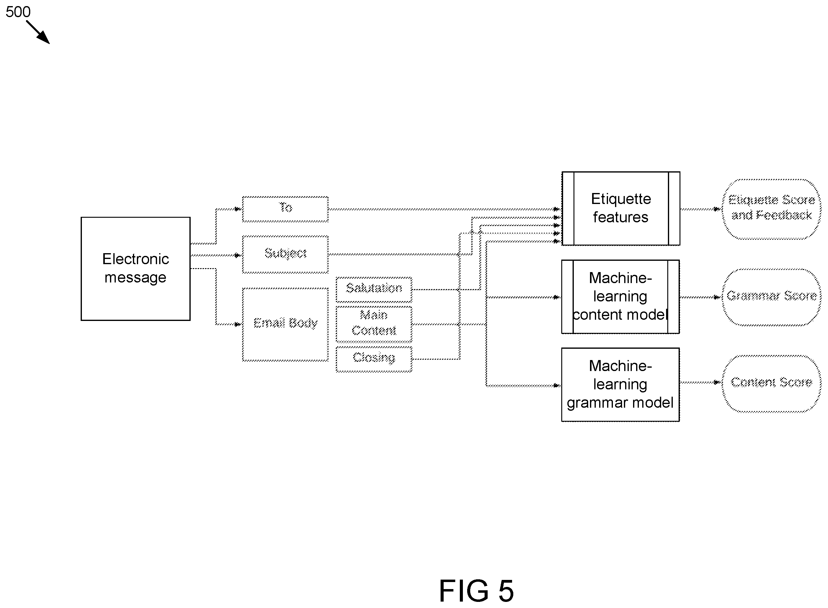 Patent US12147760 Figure 6 – Machine learning models for electronic messages analysis