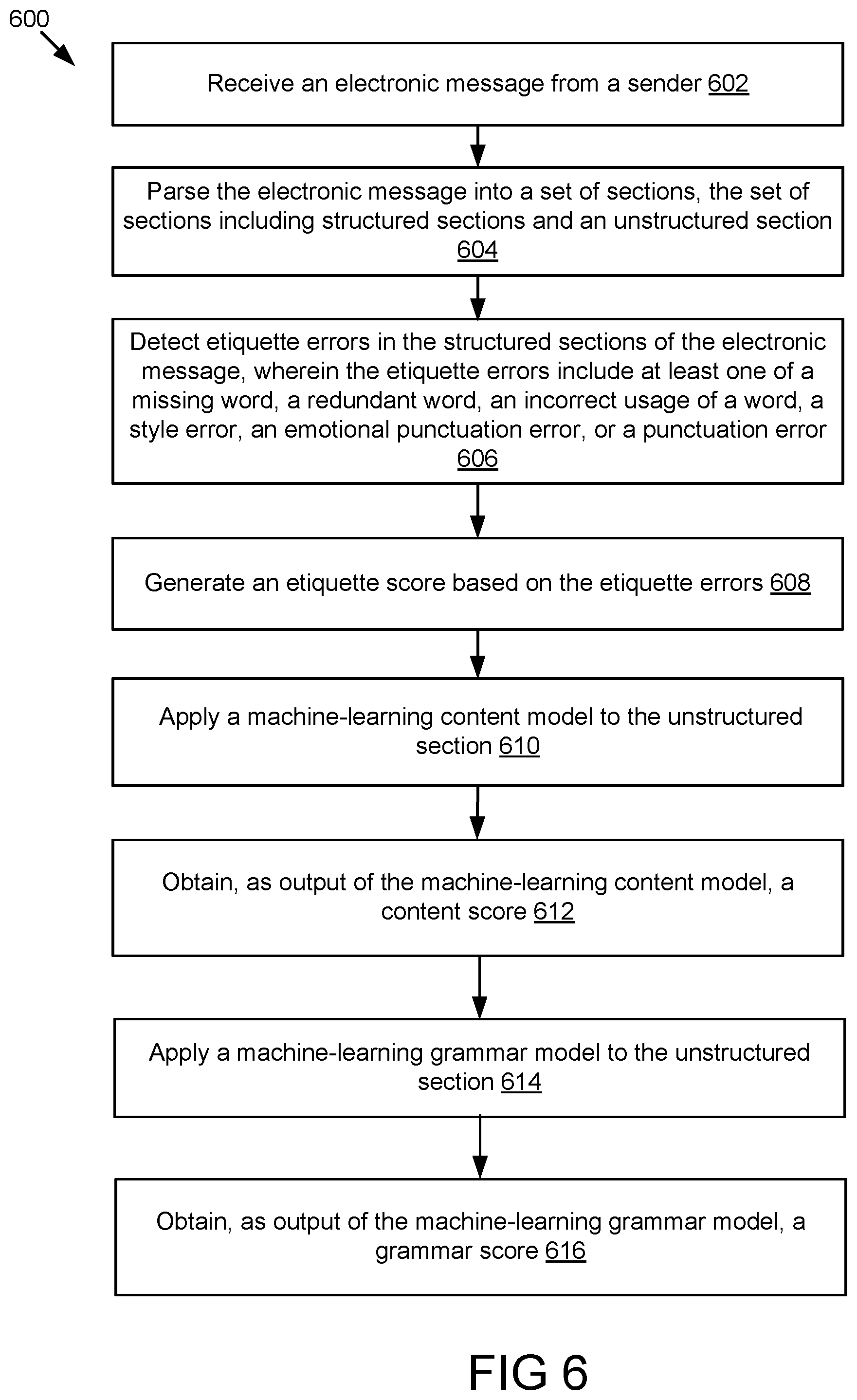 Patent US12147760 Figure 7 – Machine learning models for electronic messages analysis