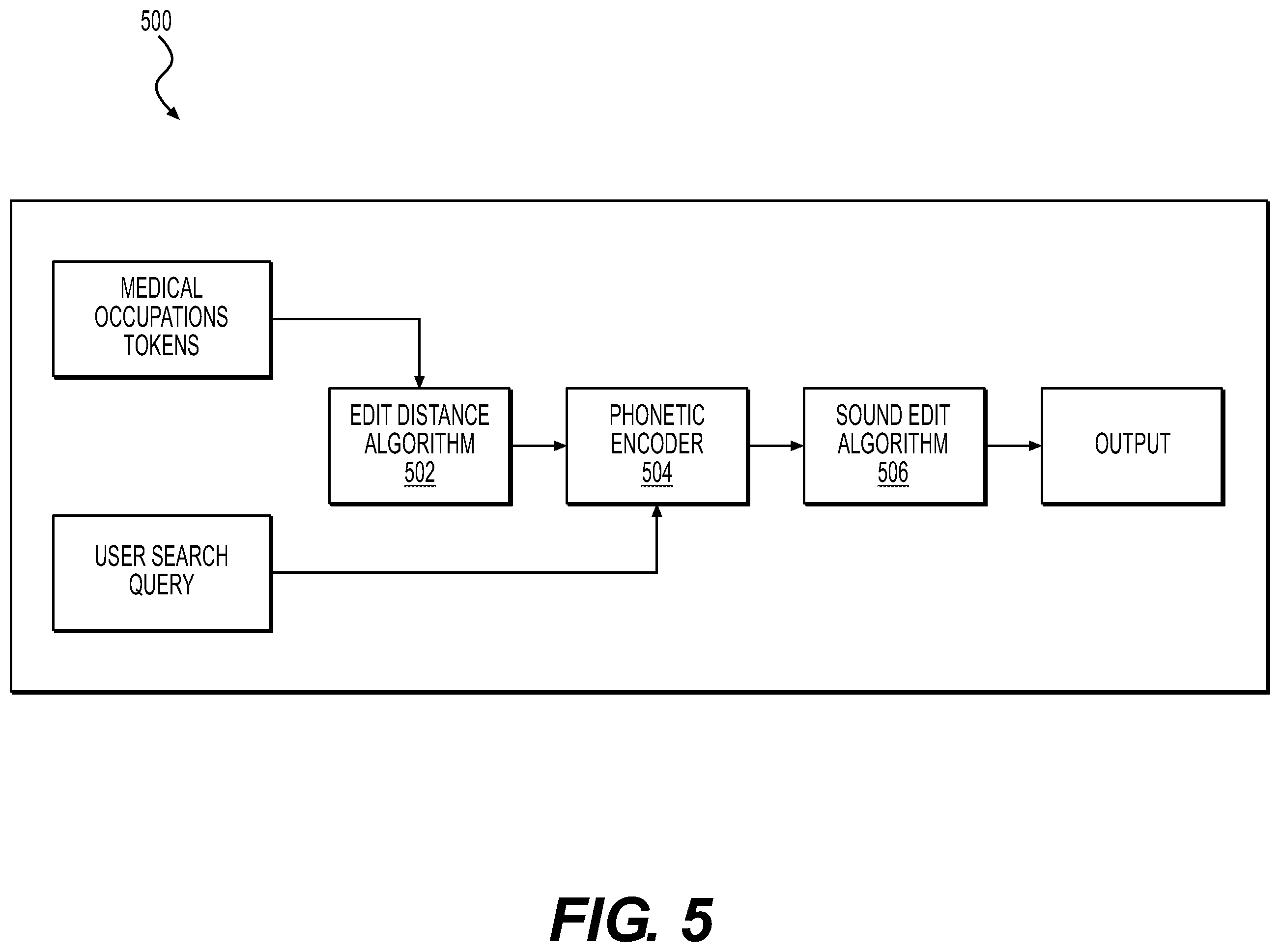 Patent US12147761 Figure 5 – Systems and methods for improved spell check