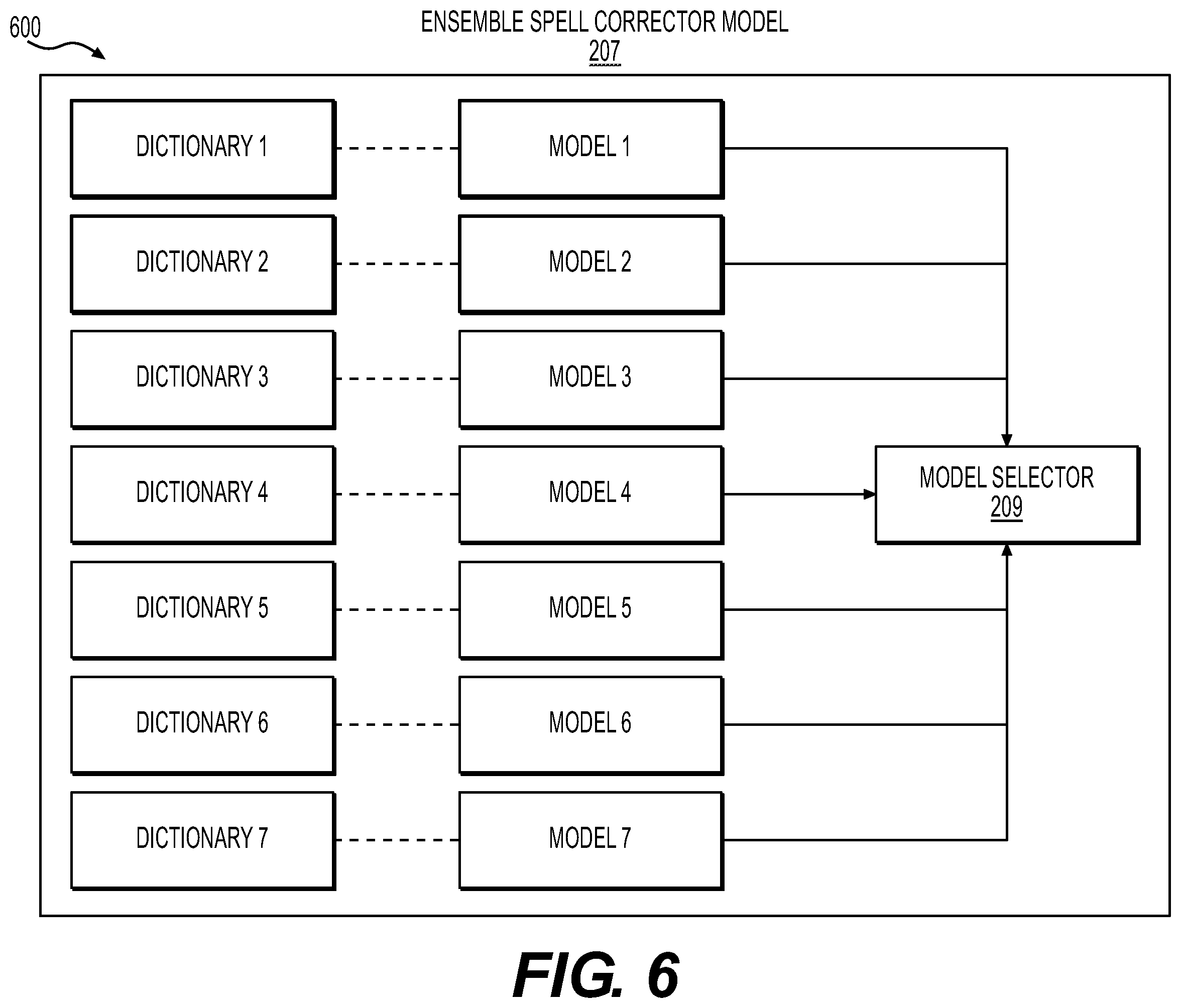 Patent US12147761 Figure 6 – Systems and methods for improved spell check