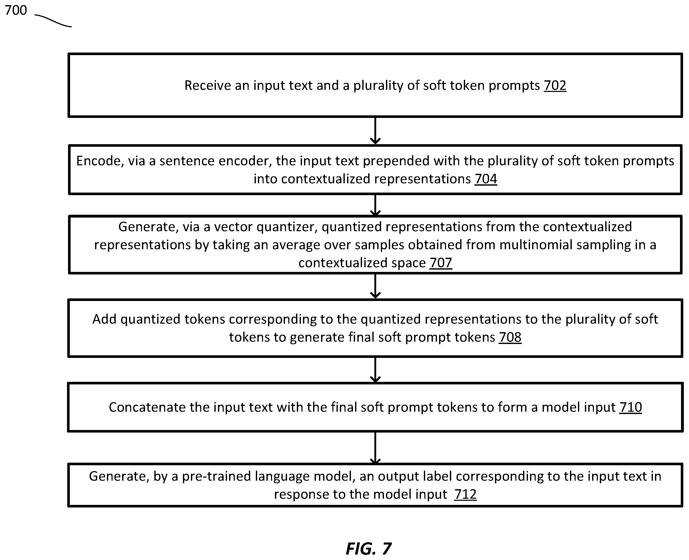 Patent US12147765 Figure 5 – Systems and methods for contextualized and quantized soft prompts for natural language understanding