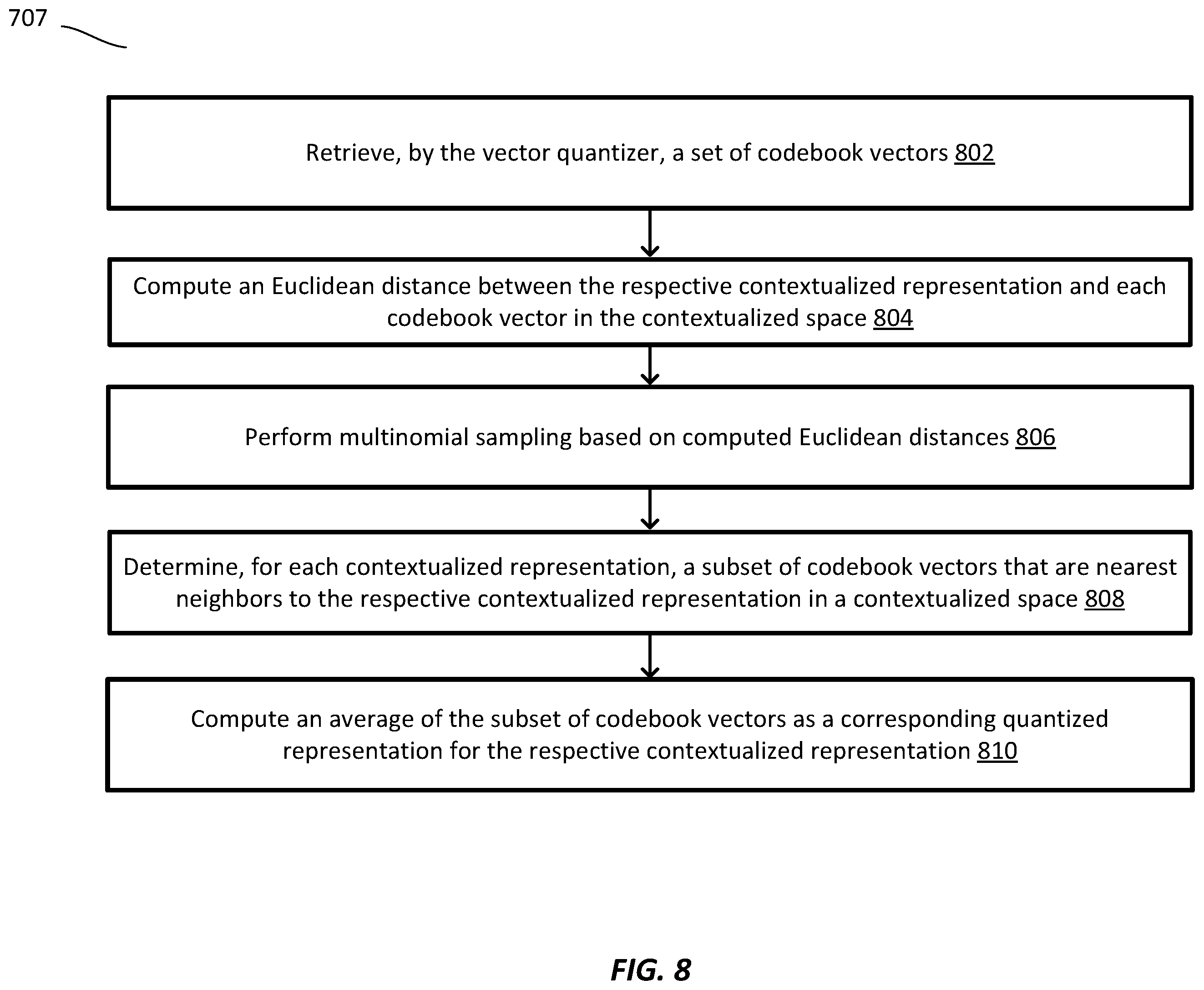 Patent US12147765 Figure 6 – Systems and methods for contextualized and quantized soft prompts for natural language understanding
