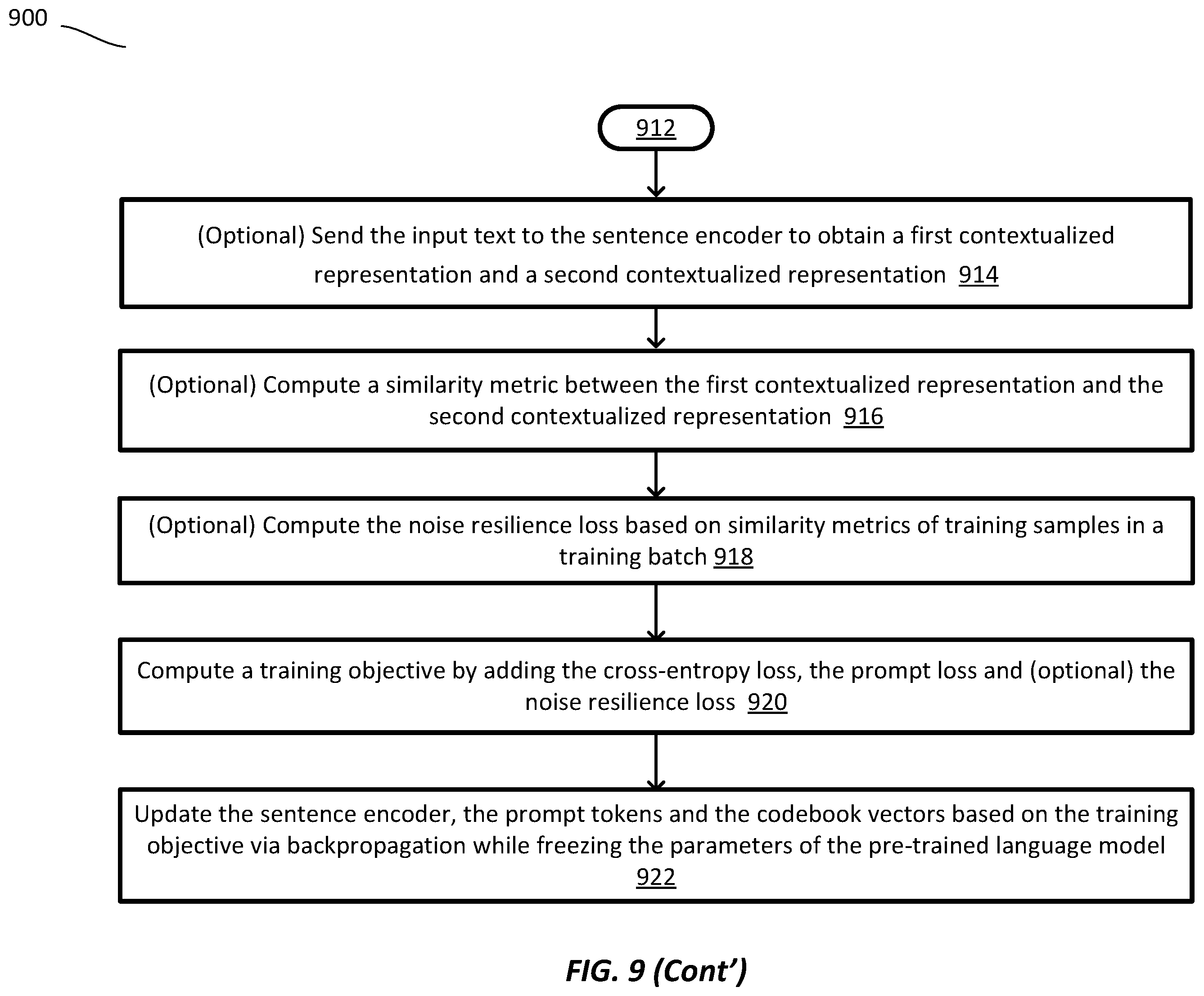 Patent US12147765 Figure 8 – Systems and methods for contextualized and quantized soft prompts for natural language understanding