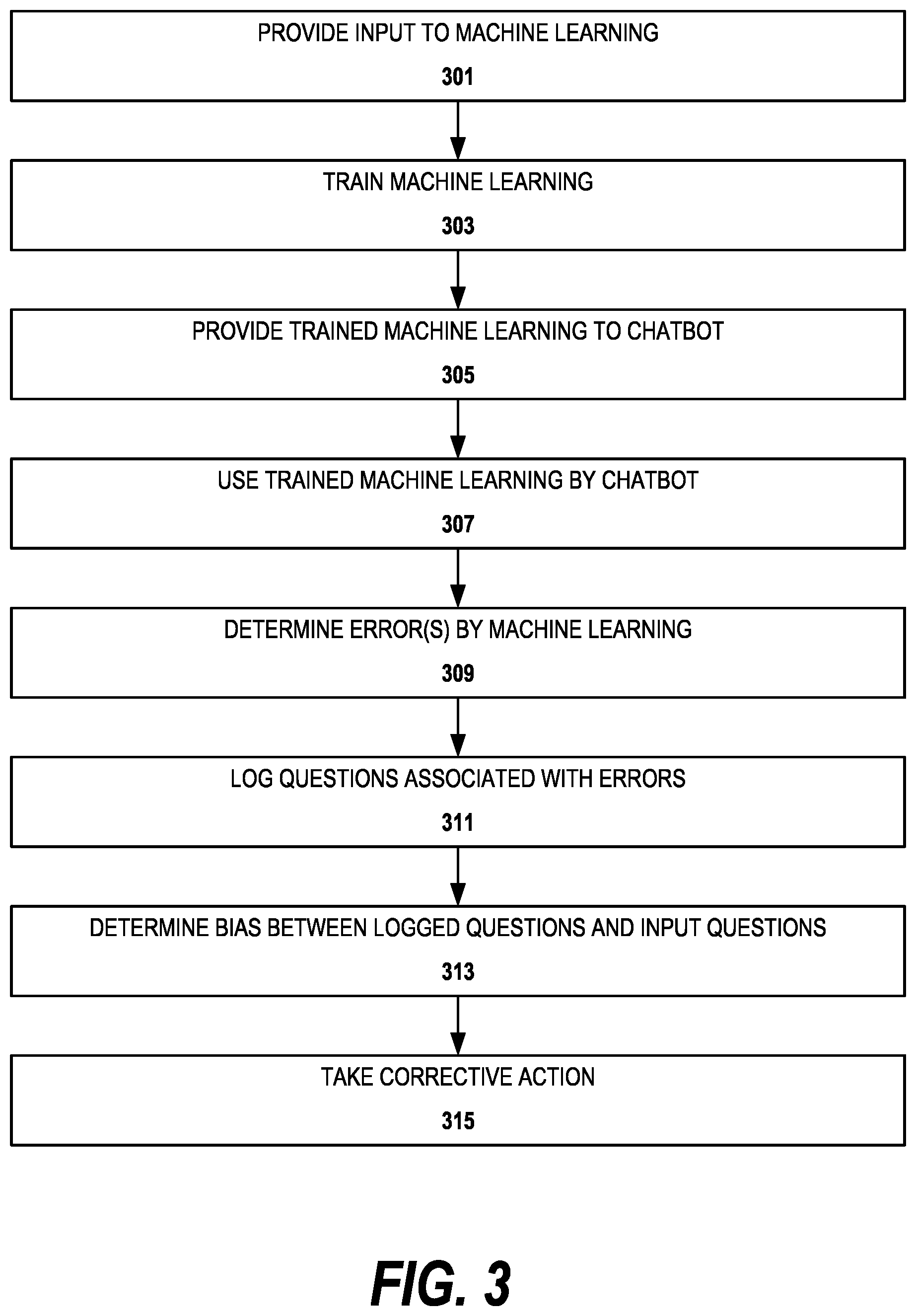 Patent US12147768 Figure 3 – Natural language bias detection in conversational system environments