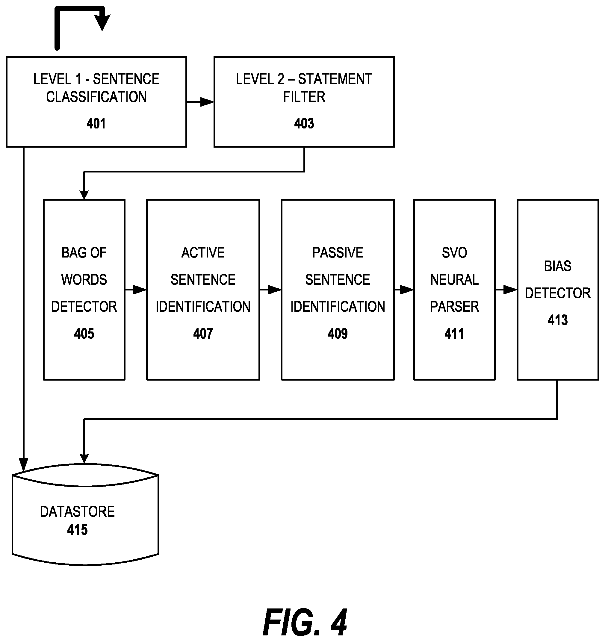 Patent US12147768 Figure 4 – Natural language bias detection in conversational system environments