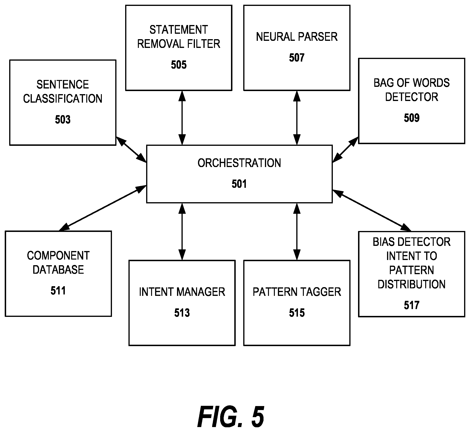 Patent US12147768 Figure 5 – Natural language bias detection in conversational system environments