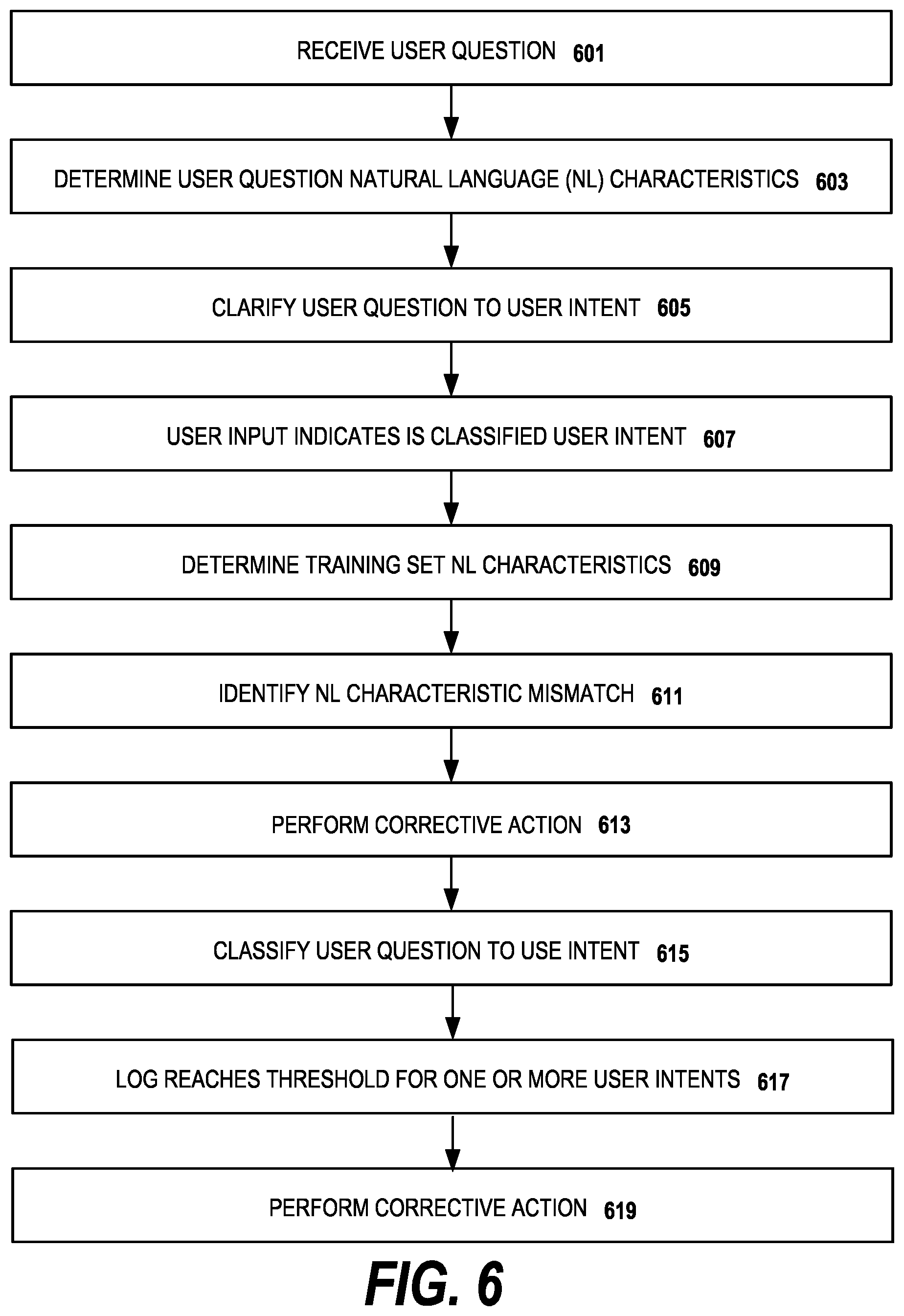 Patent US12147768 Figure 6 – Natural language bias detection in conversational system environments
