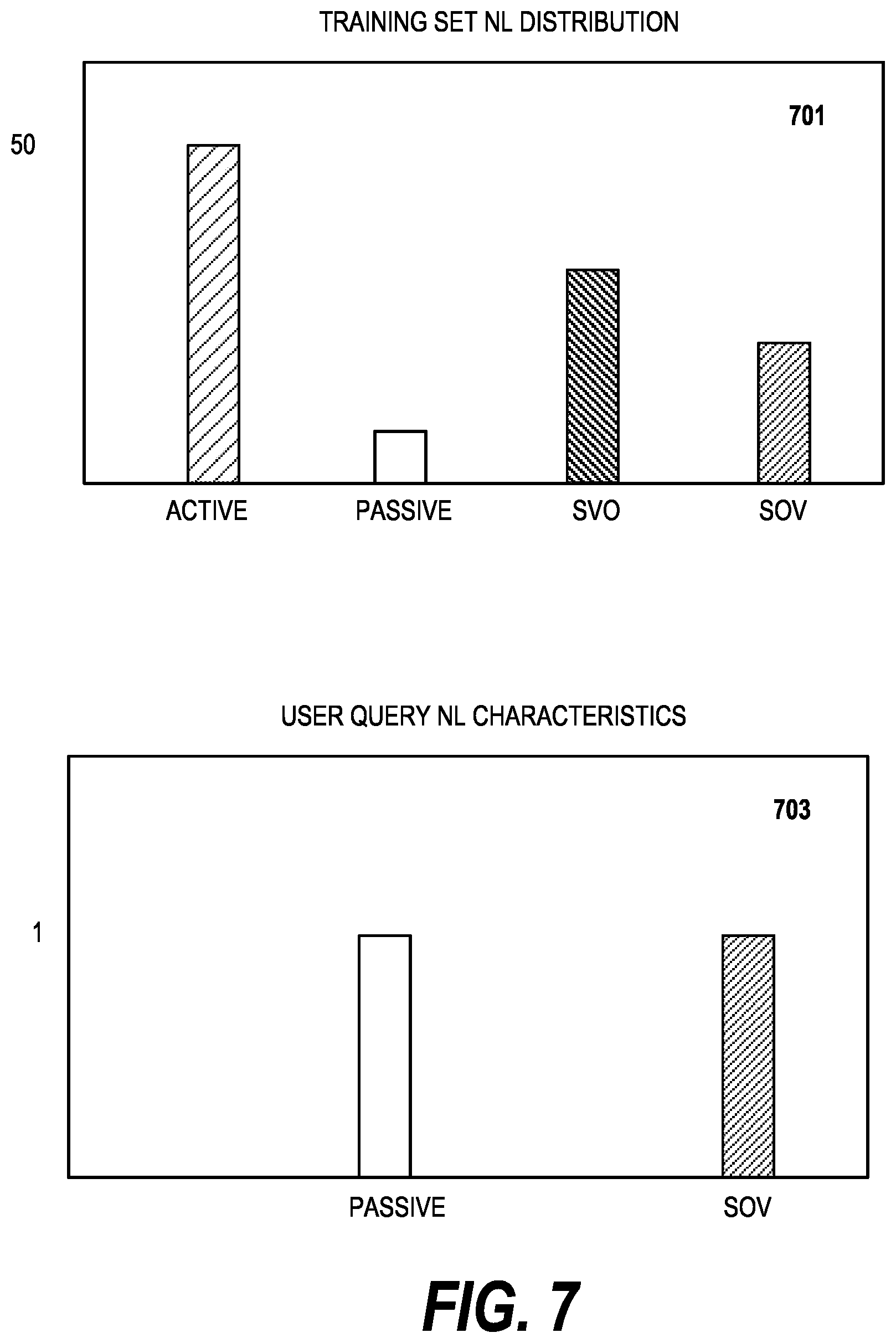 Patent US12147768 Figure 7 – Natural language bias detection in conversational system environments