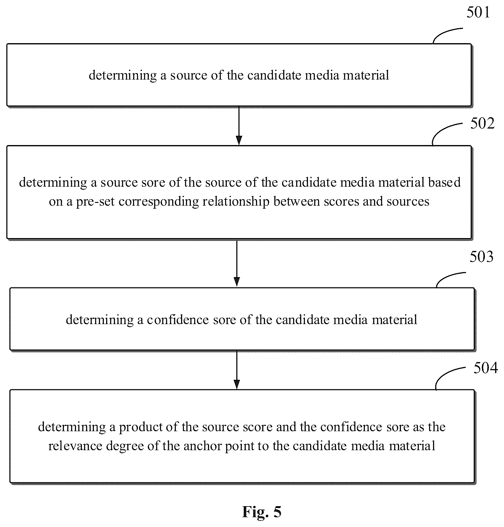 Patent US12147769 Figure 4 – Method for aligning text with media material, apparatus and storage medium
