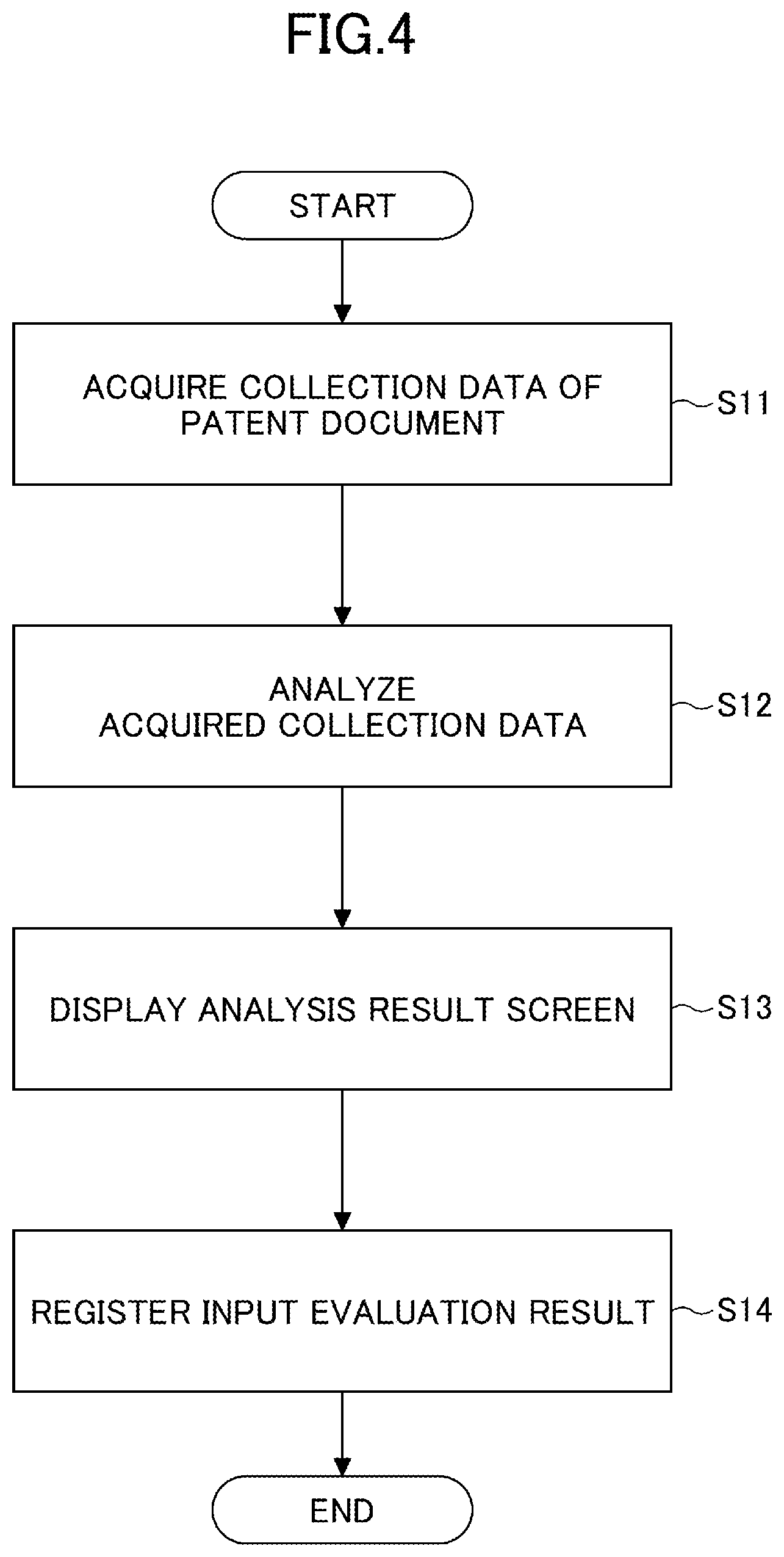 Patent US12147770 Figure 4 – Information processing device, reading comprehension support method, and program