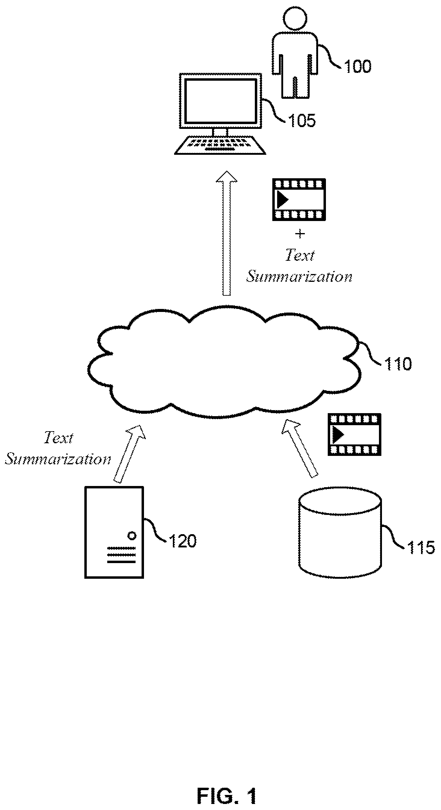 Patent US12147771 Figure 1 – Topical vector-quantized variational autoencoders for extractive summarization of video transcripts
