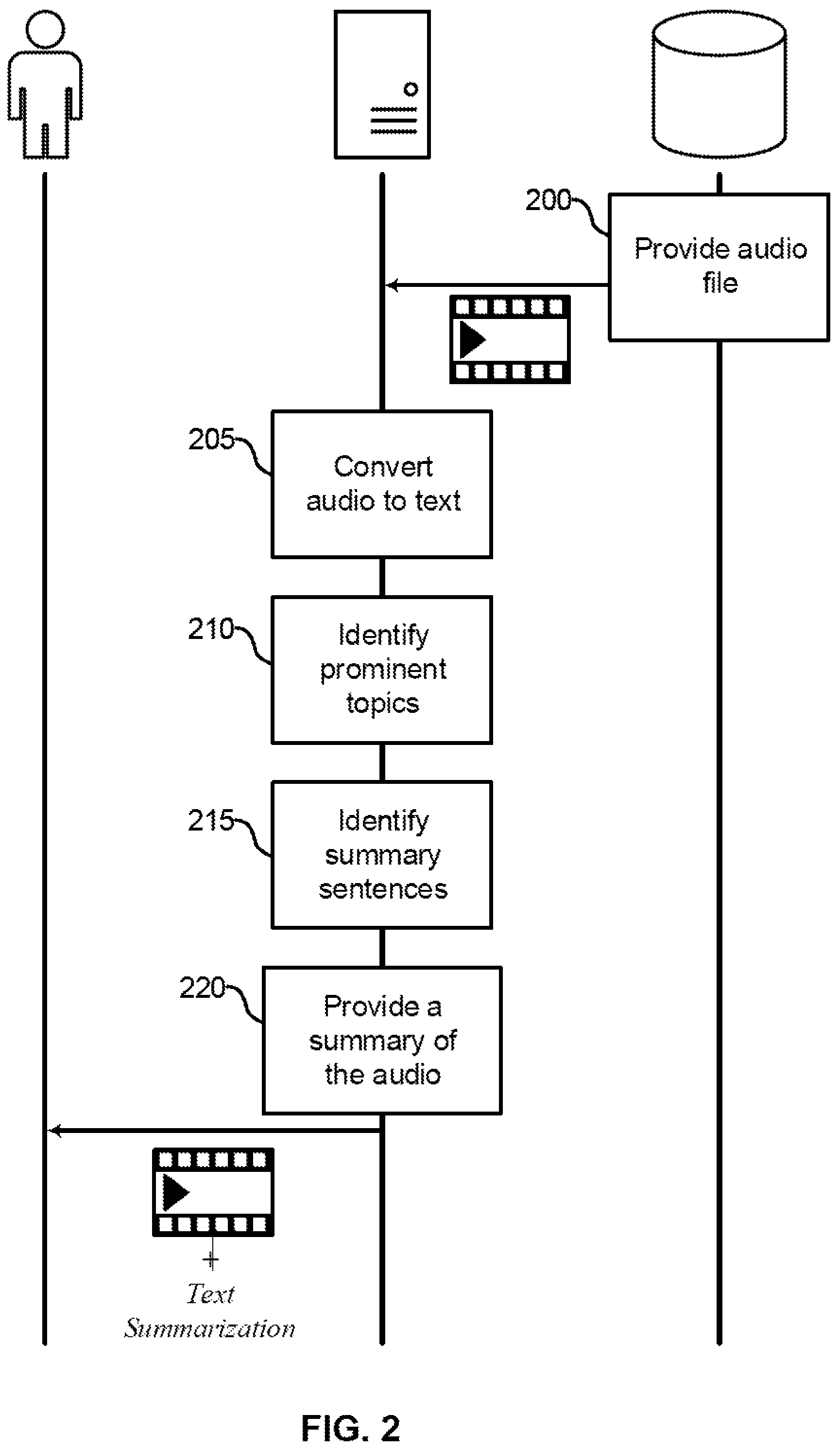 Patent US12147771 Figure 2 – Topical vector-quantized variational autoencoders for extractive summarization of video transcripts