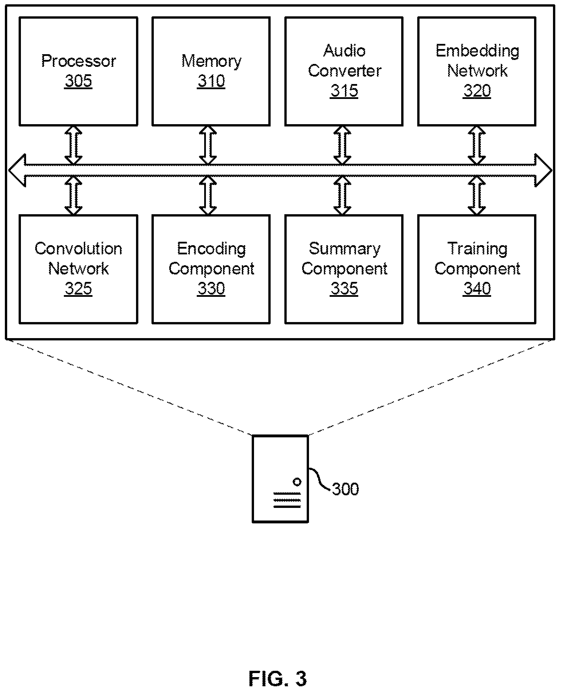 Patent US12147771 Figure 3 – Topical vector-quantized variational autoencoders for extractive summarization of video transcripts
