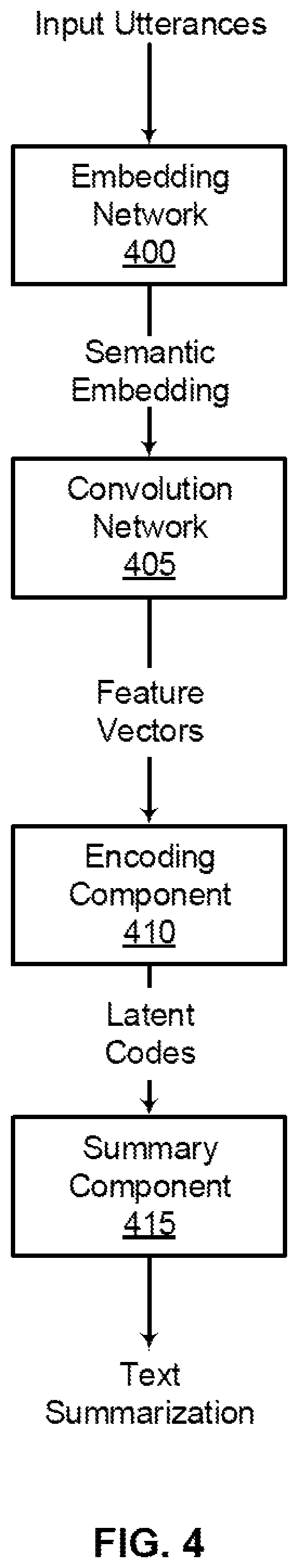 Patent US12147771 Figure 4 – Topical vector-quantized variational autoencoders for extractive summarization of video transcripts