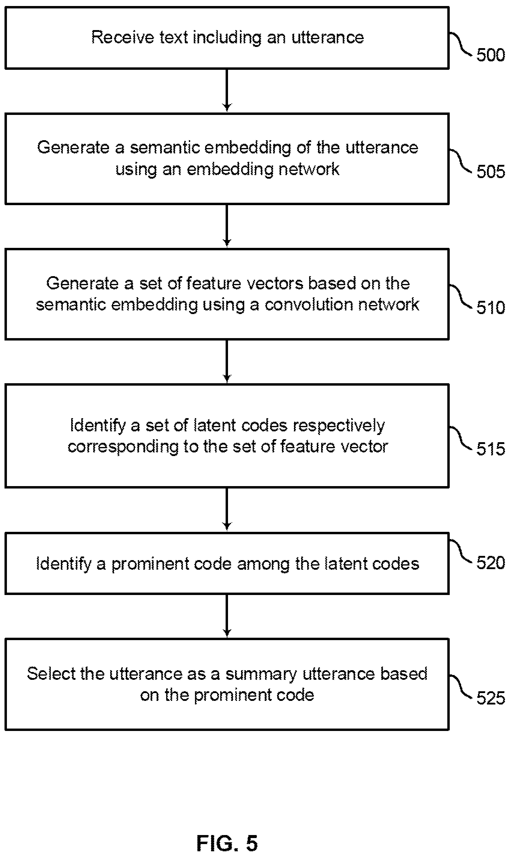 Patent US12147771 Figure 5 – Topical vector-quantized variational autoencoders for extractive summarization of video transcripts