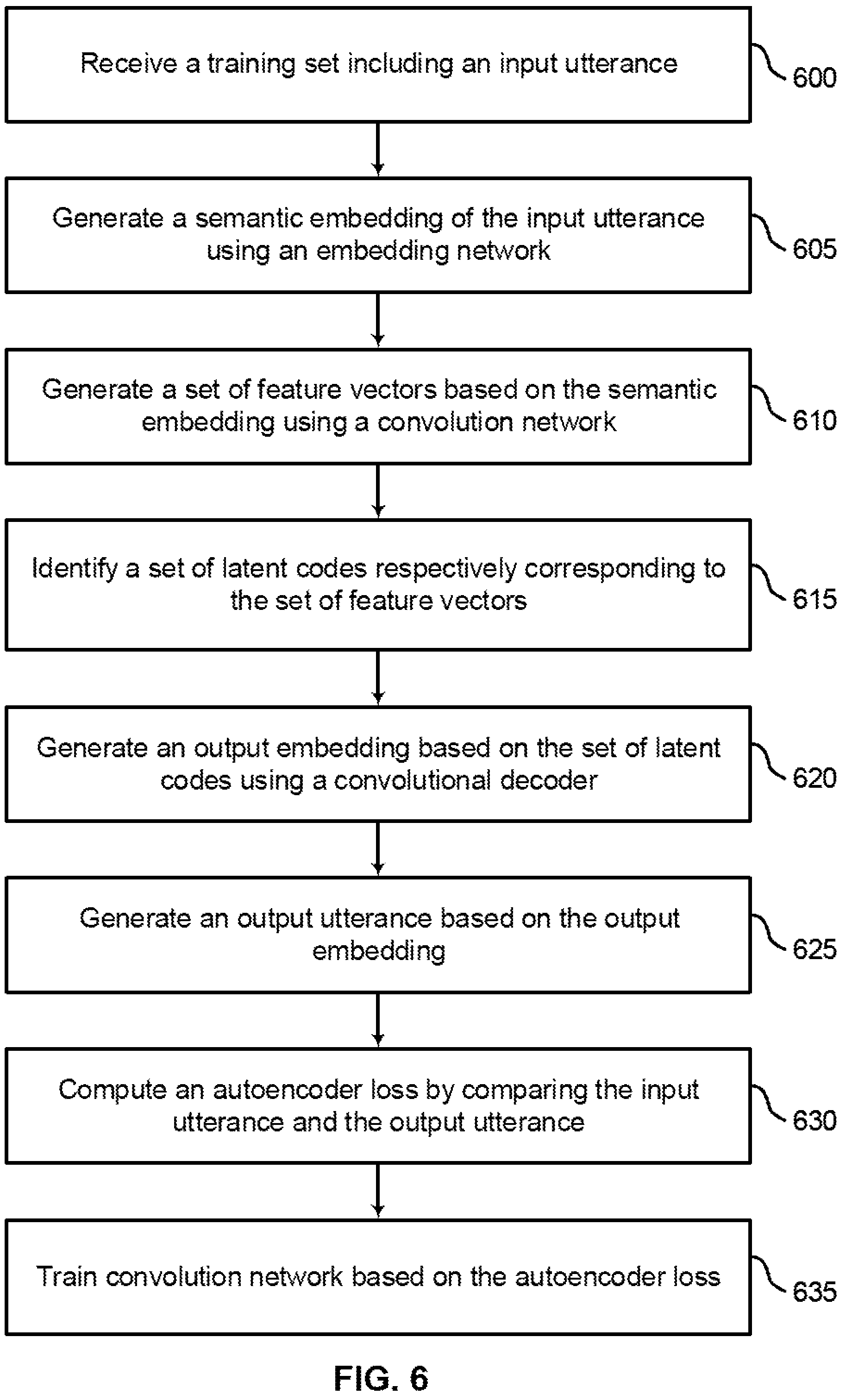Patent US12147771 Figure 6 – Topical vector-quantized variational autoencoders for extractive summarization of video transcripts