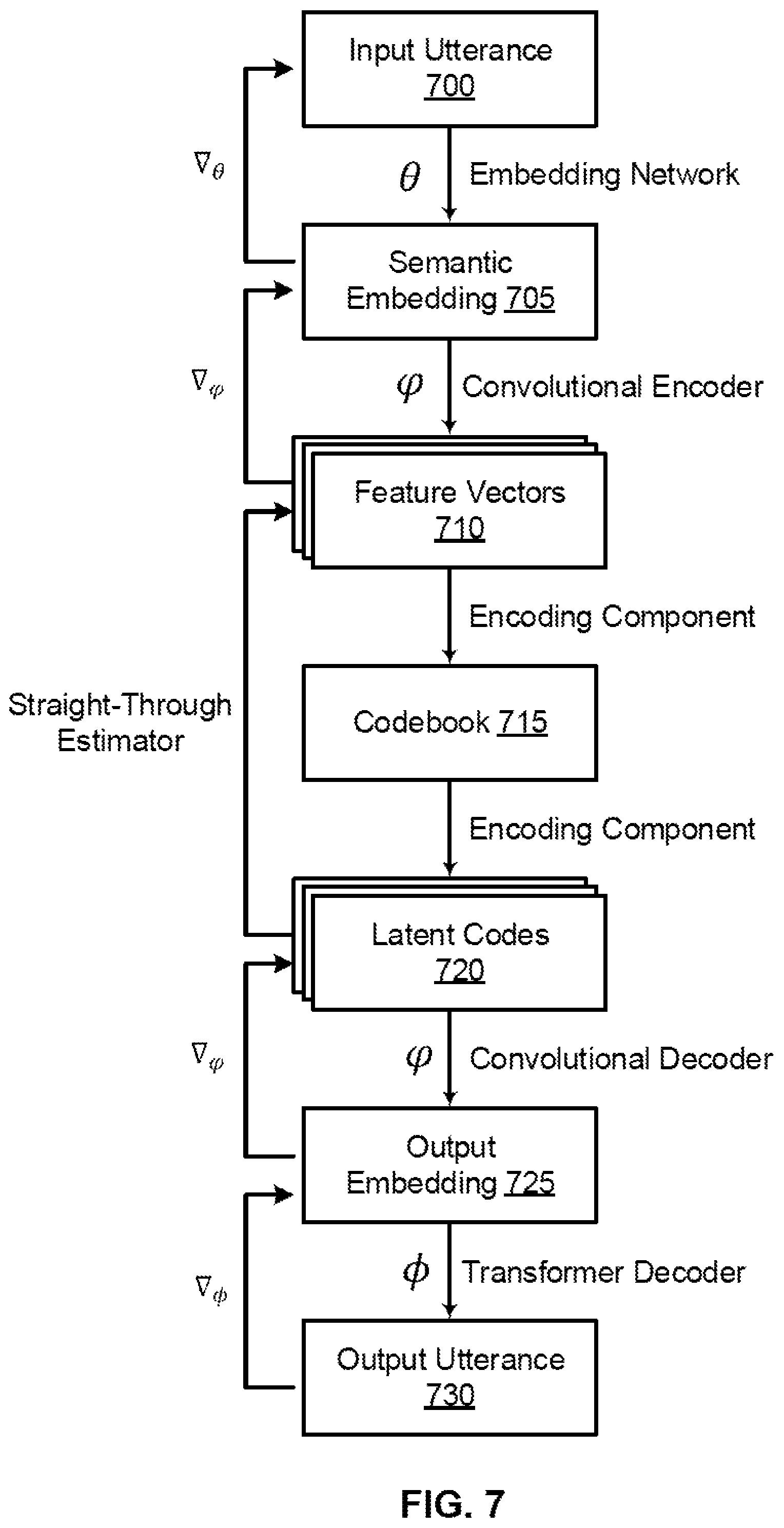 Patent US12147771 Figure 7 – Topical vector-quantized variational autoencoders for extractive summarization of video transcripts