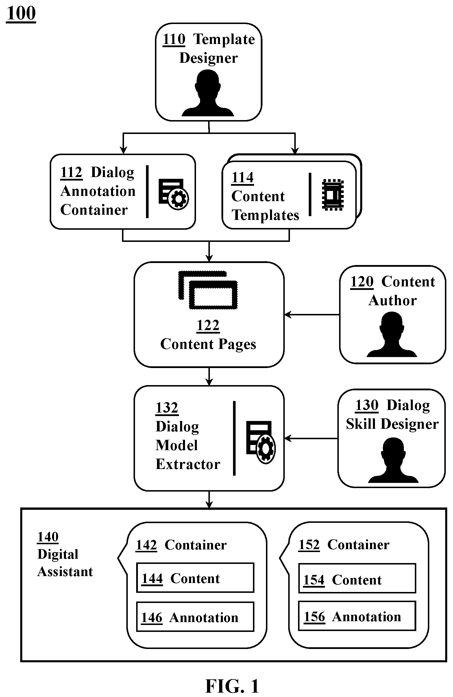Patent US12147772 Figure 1 – Incepting conversational ability in content management systems