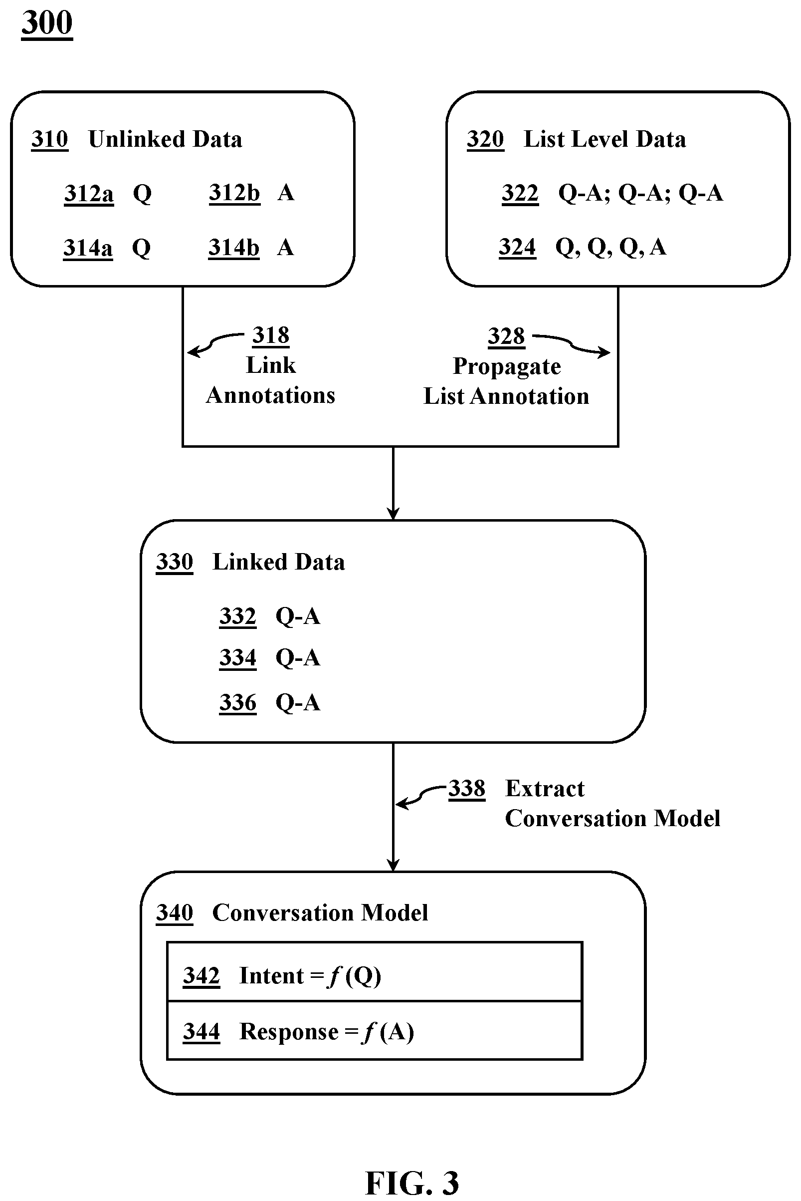 Patent US12147772 Figure 3 – Incepting conversational ability in content management systems