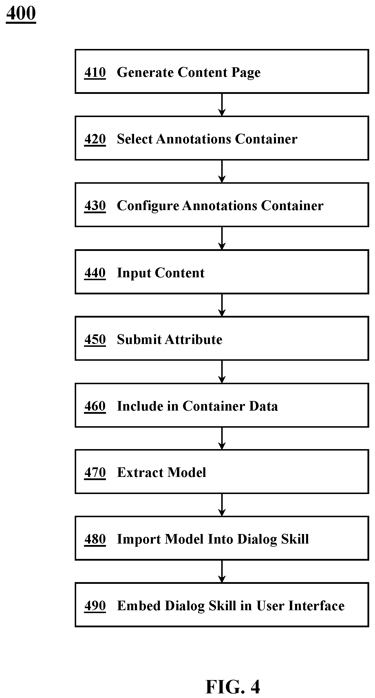 Patent US12147772 Figure 4 – Incepting conversational ability in content management systems