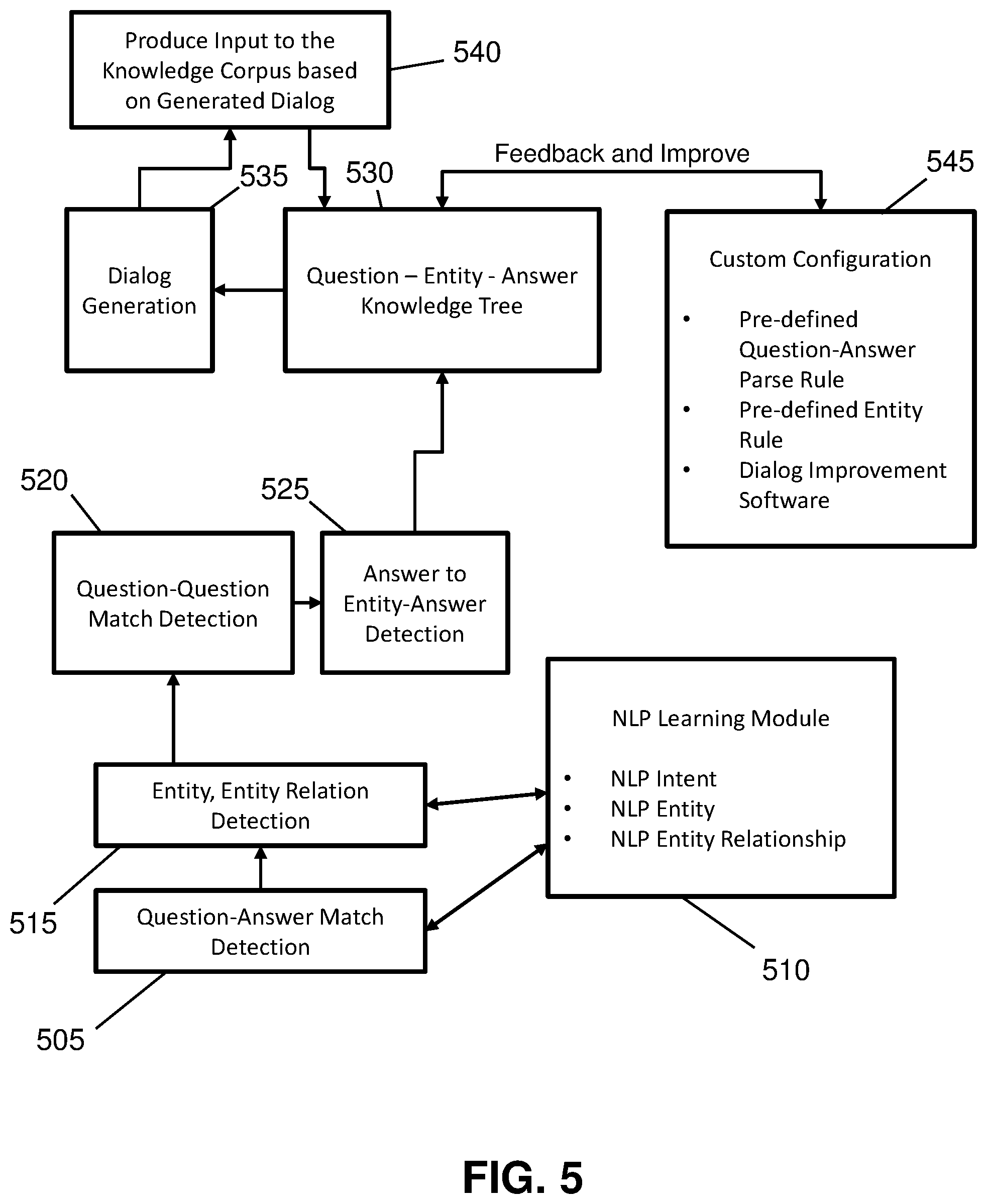 Patent US12147774 Figure 5 – Intelligent leading multi-round interactive automated information system