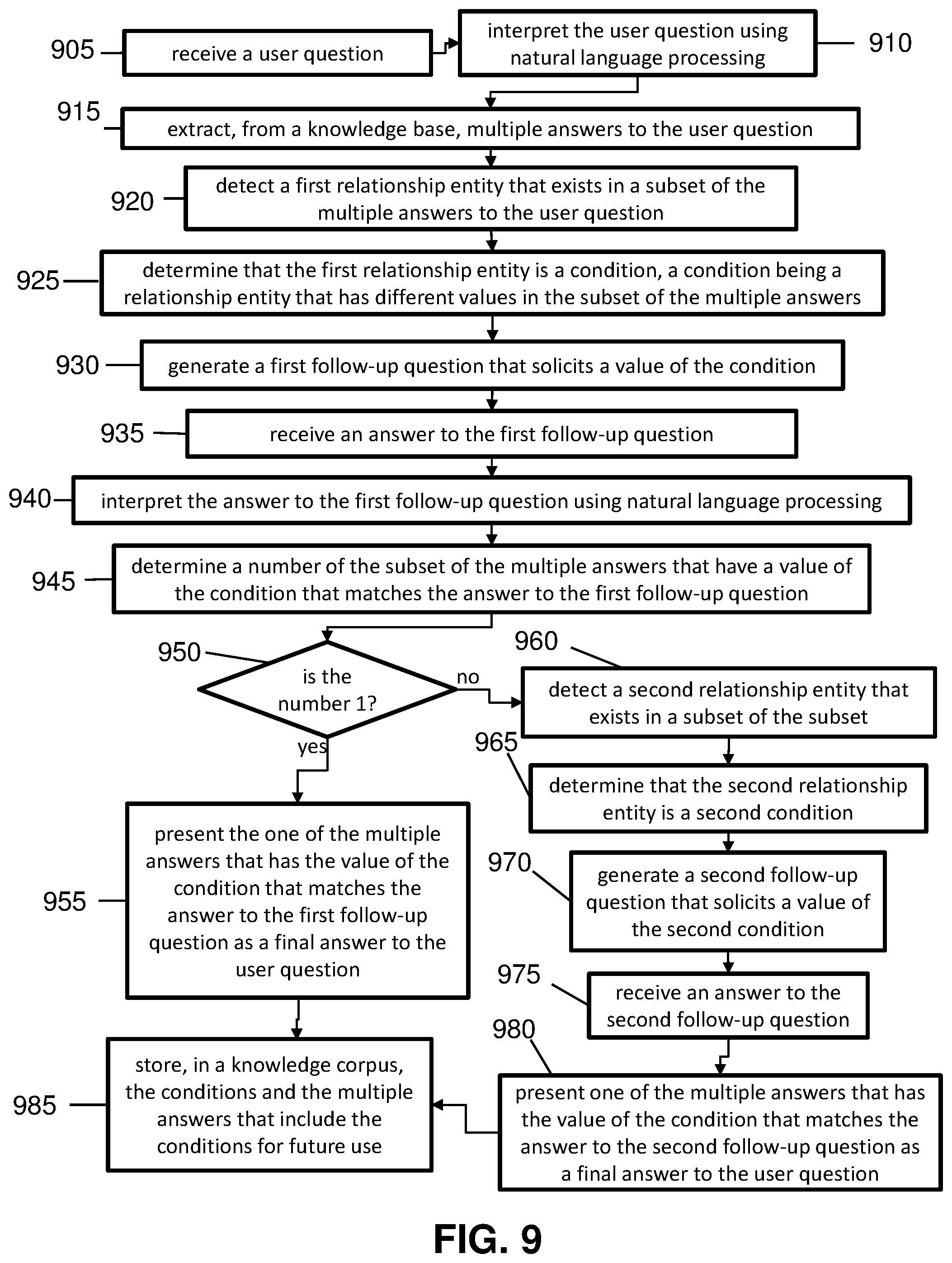 Patent US12147774 Figure 7 – Intelligent leading multi-round interactive automated information system