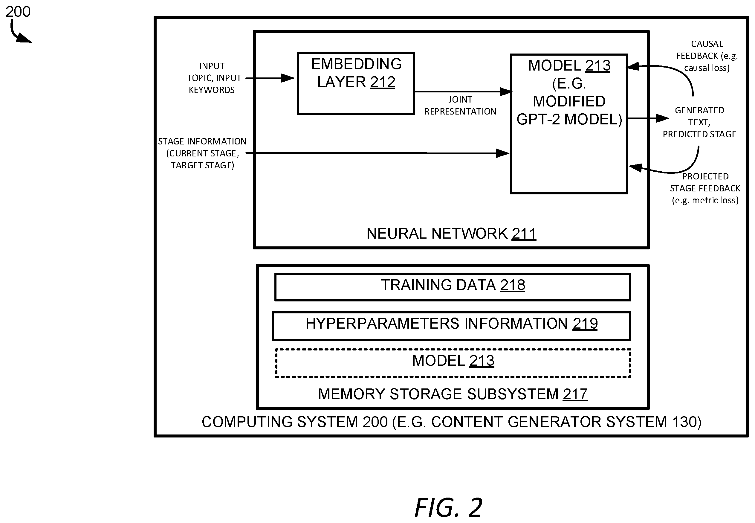 Patent US12147775 Figure 2 – Content augmentation with machine generated content to meet content gaps during interaction with target entities