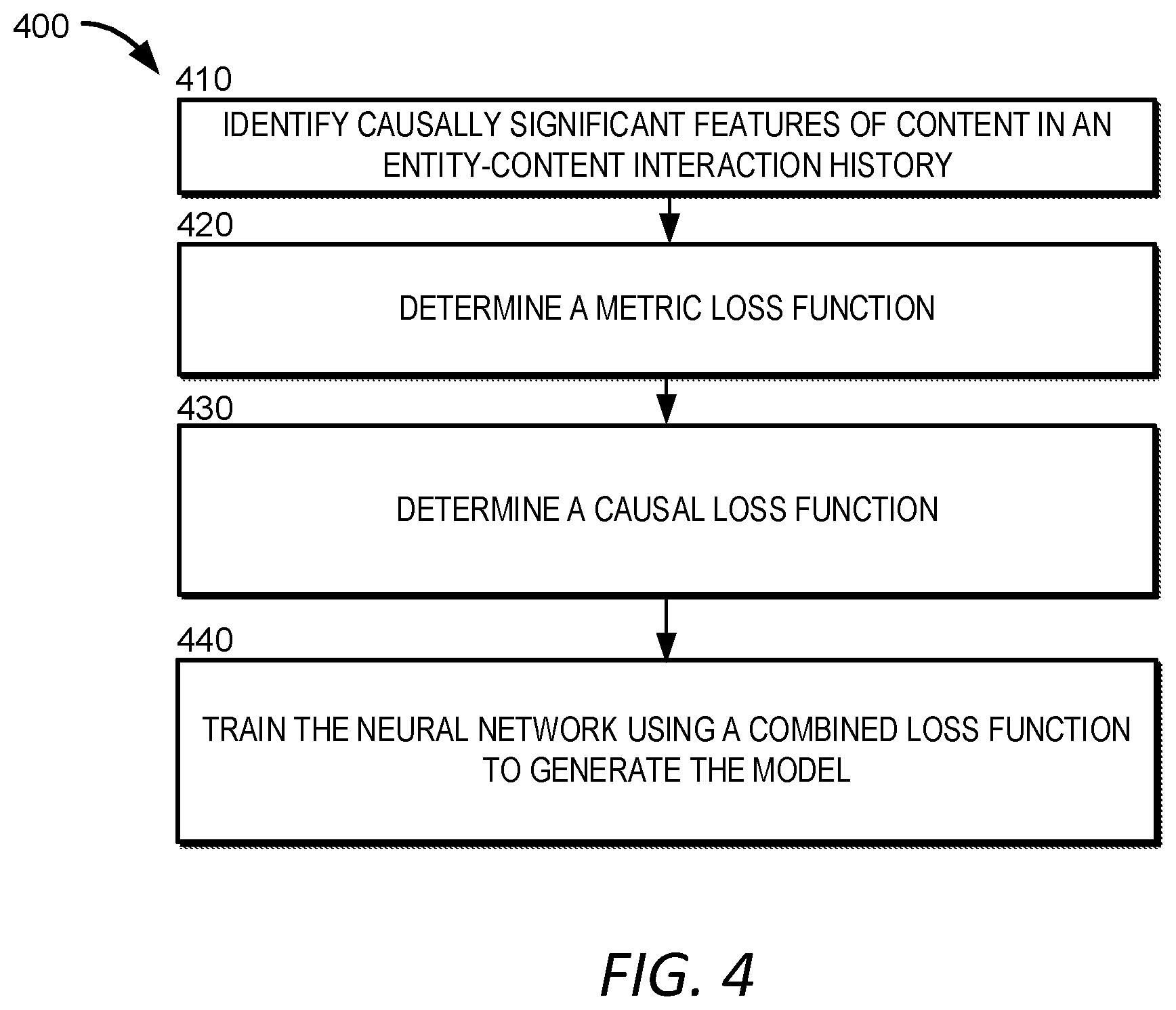 Patent US12147775 Figure 4 – Content augmentation with machine generated content to meet content gaps during interaction with target entities