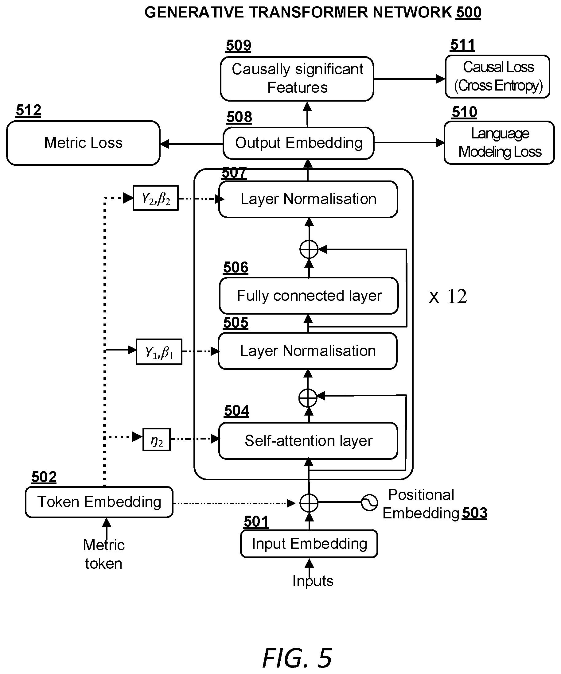 Patent US12147775 Figure 5 – Content augmentation with machine generated content to meet content gaps during interaction with target entities