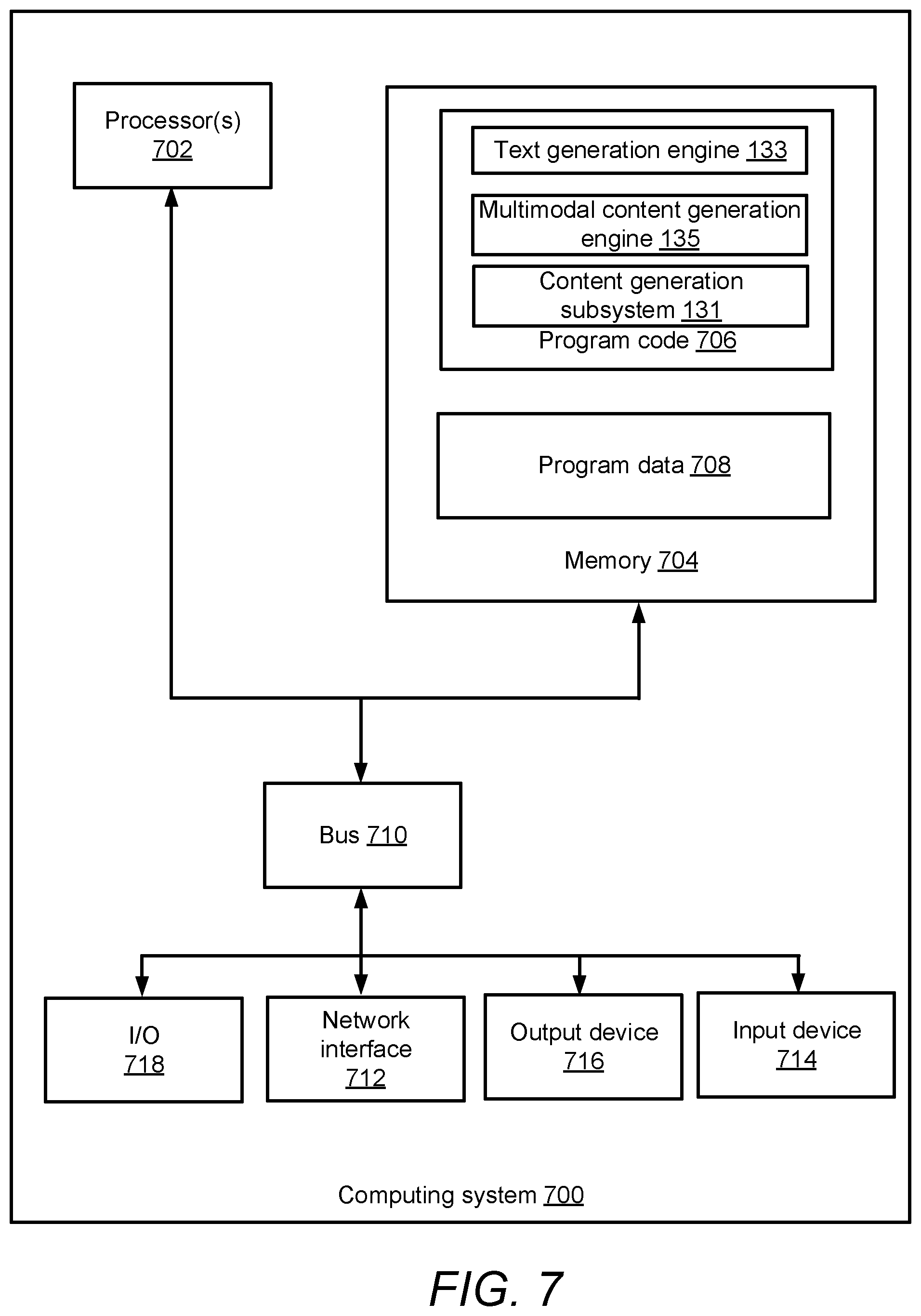 Patent US12147775 Figure 7 – Content augmentation with machine generated content to meet content gaps during interaction with target entities