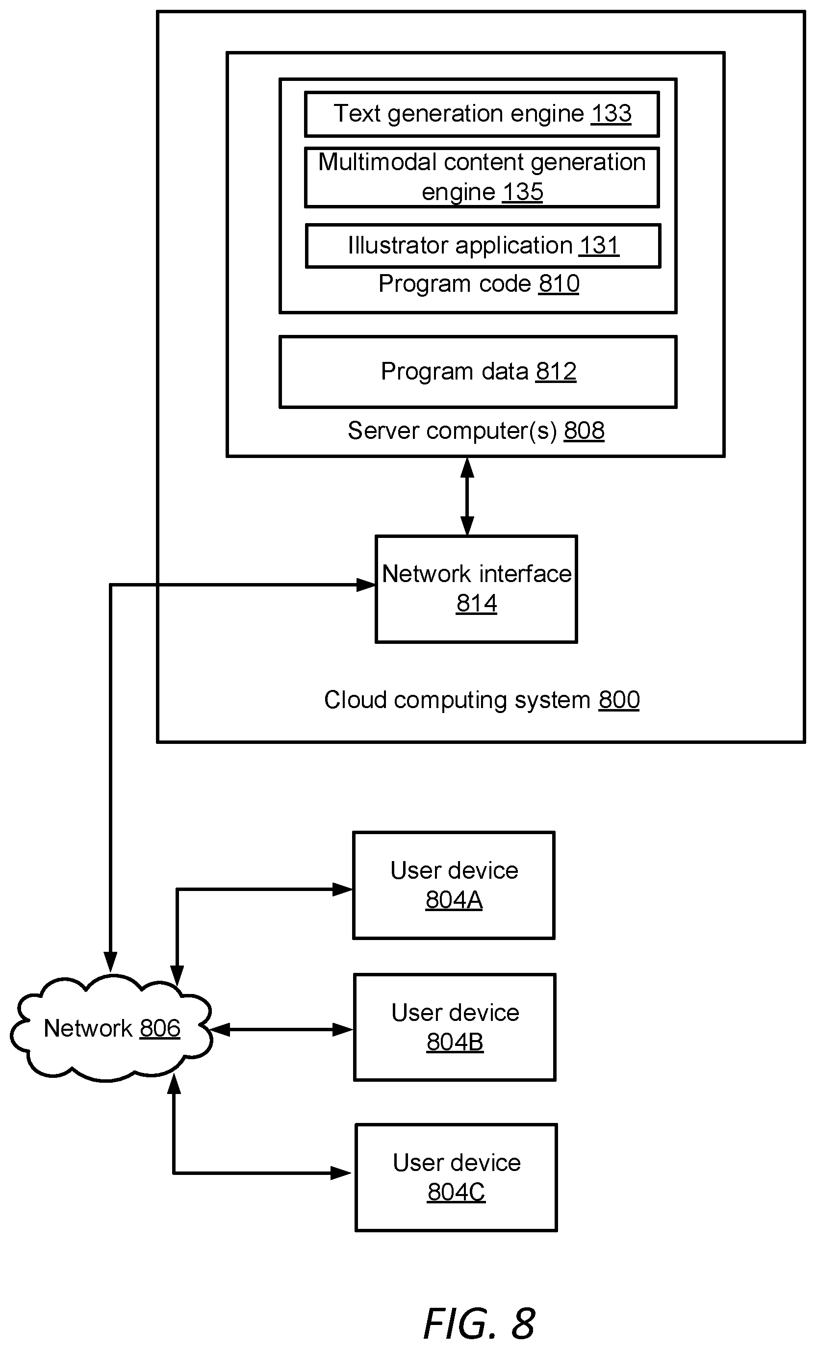 Patent US12147775 Figure 8 – Content augmentation with machine generated content to meet content gaps during interaction with target entities
