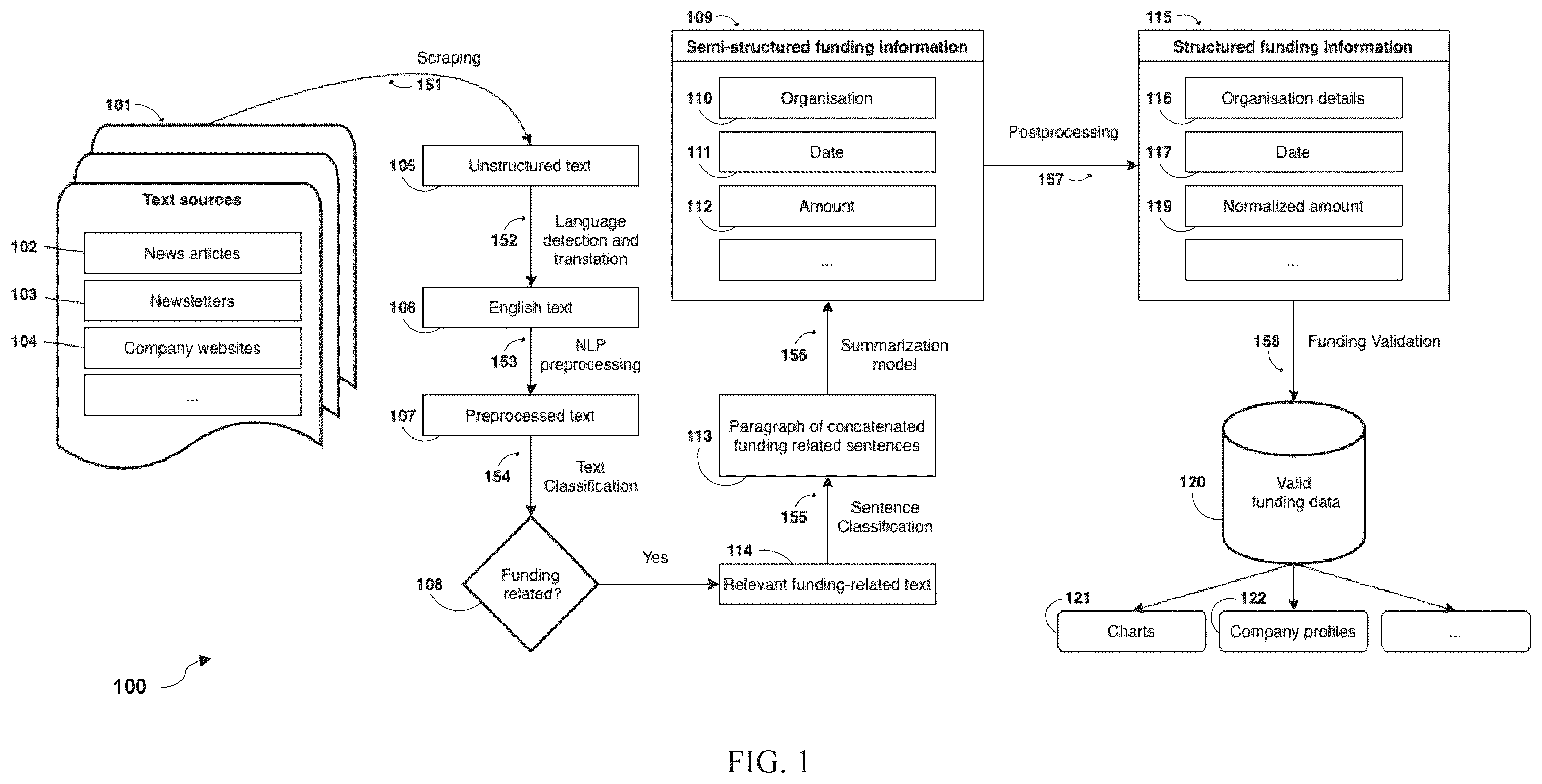 Patent US12147776 Figure 1 – Method for extracting information from an unstructured data source