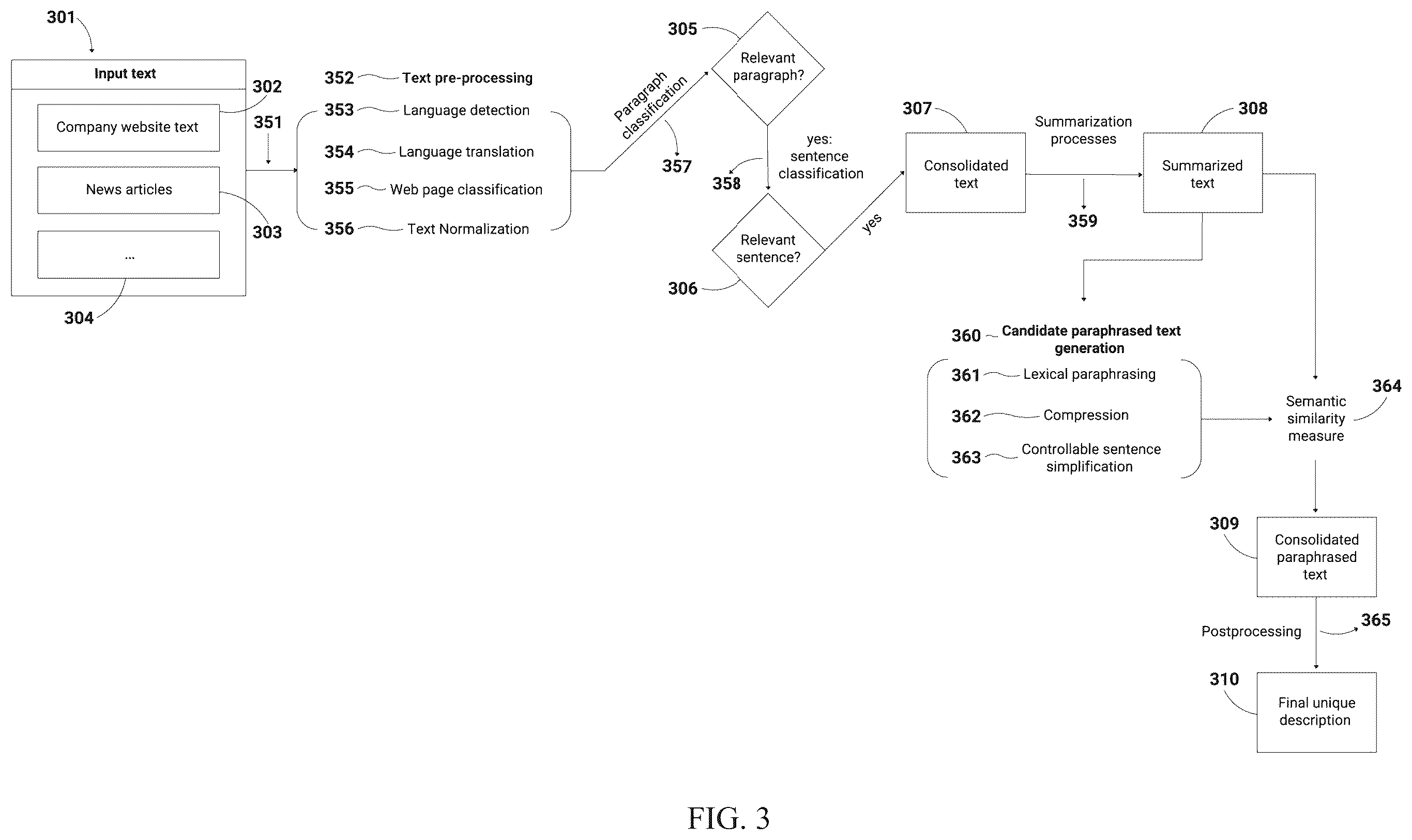 Patent US12147776 Figure 3 – Method for extracting information from an unstructured data source