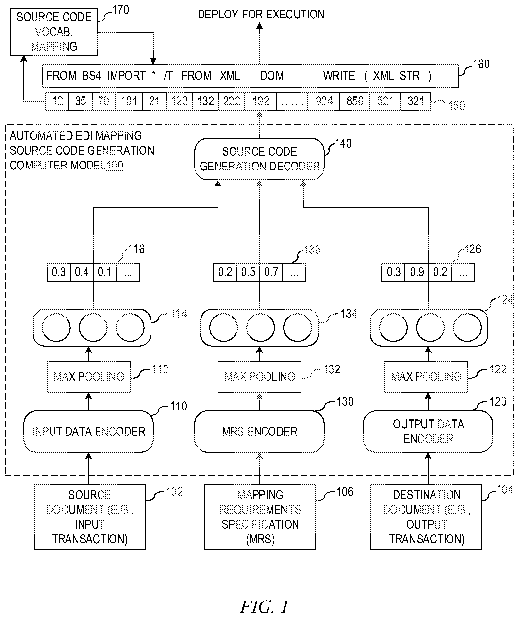 Patent US12147777 Figure 1 – Experience based dispatch of regulated workloads in a cloud environment