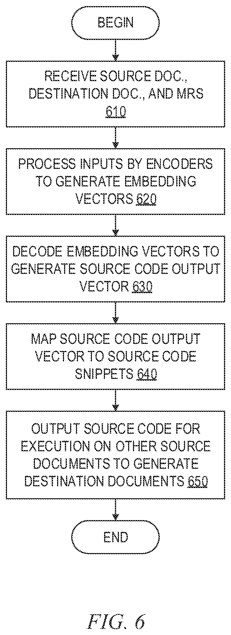 Patent US12147777 Figure 6 – Experience based dispatch of regulated workloads in a cloud environment